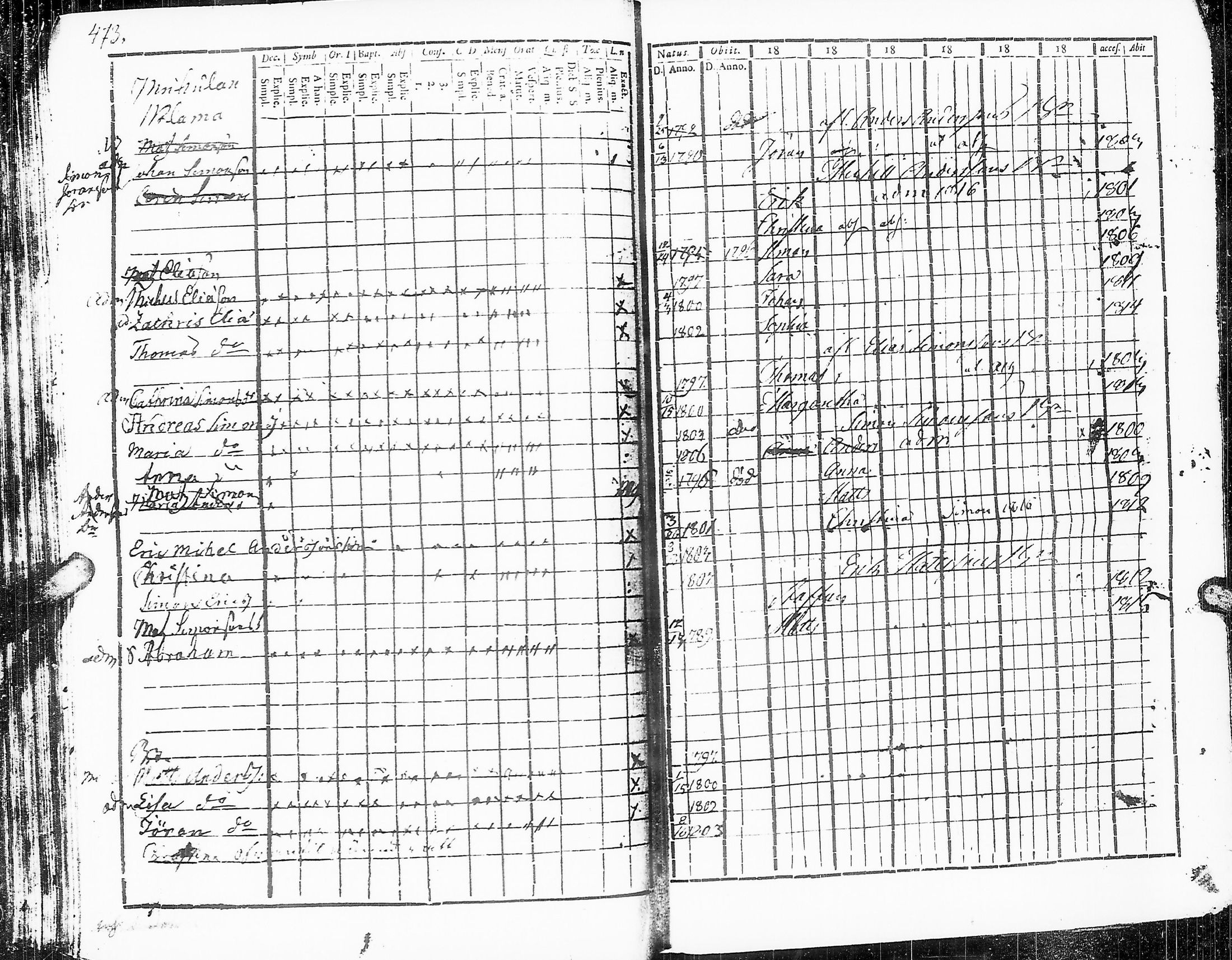 [ ../kirjat/Kirkonkirjat/sakkijarvi/rippikirja_1803-1809_uk749_i/kuvat/234.jpg ]