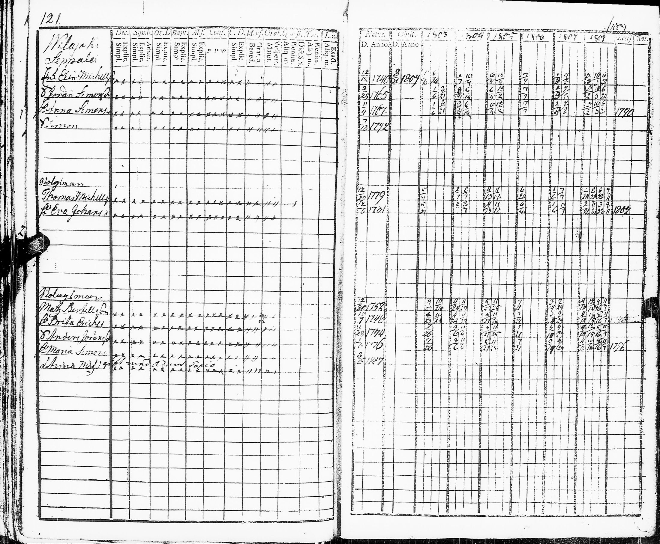 [ ../kirjat/Kirkonkirjat/sakkijarvi/rippikirja_1803-1809_uk749_ii/kuvat/123.jpg ]