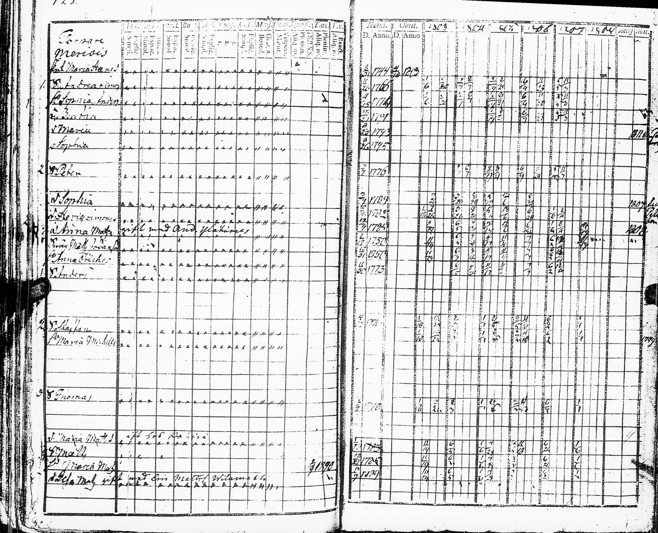 [ ../kirjat/Kirkonkirjat/sakkijarvi/rippikirja_1803-1809_uk749_ii/kuvat/127.jpg ]