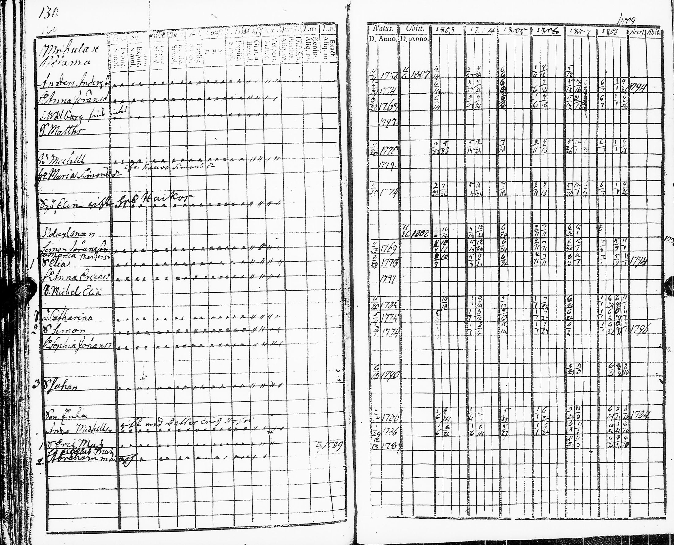 [ ../kirjat/Kirkonkirjat/sakkijarvi/rippikirja_1803-1809_uk749_ii/kuvat/132.jpg ]