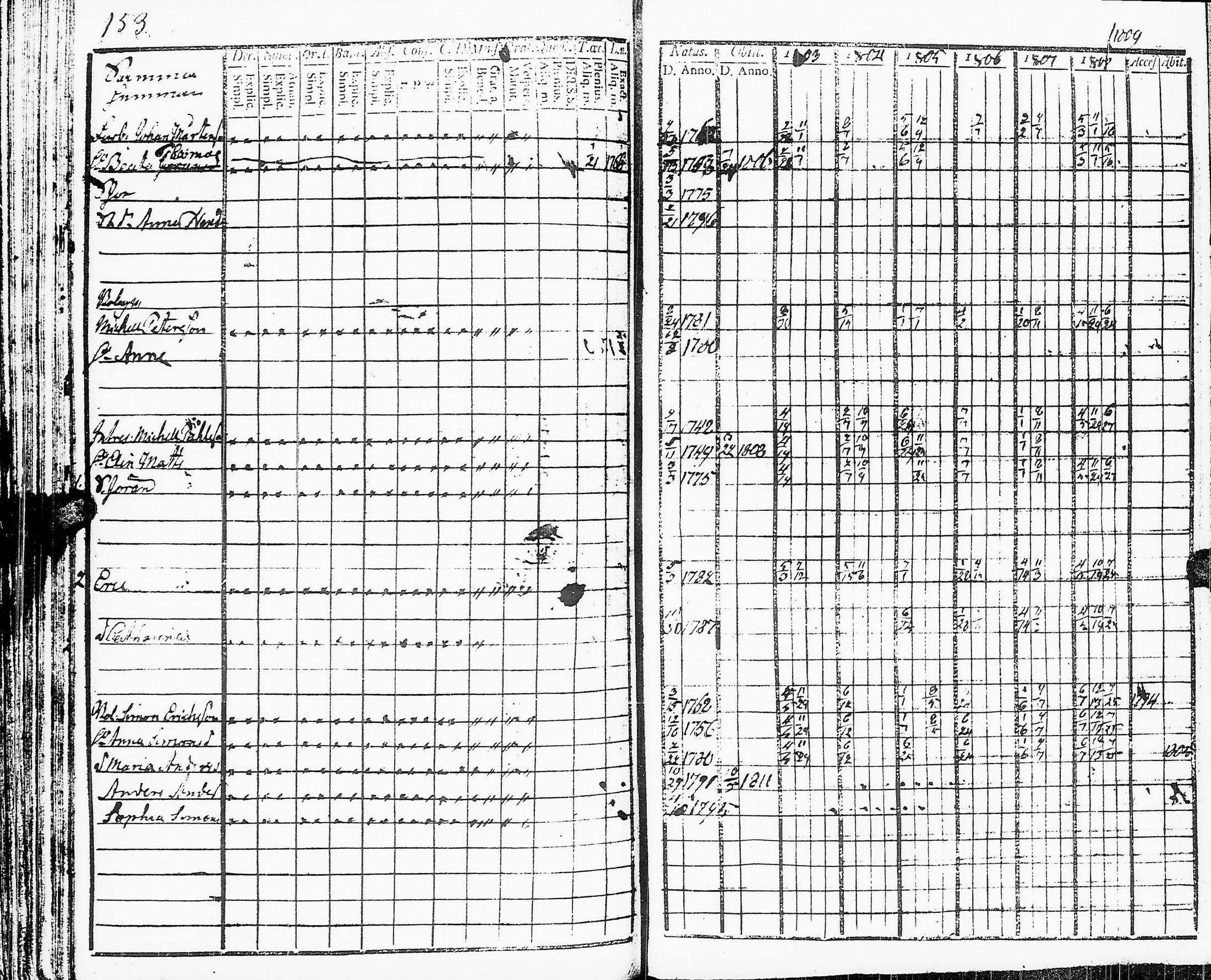 [ ../kirjat/Kirkonkirjat/sakkijarvi/rippikirja_1803-1809_uk749_ii/kuvat/155.jpg ]