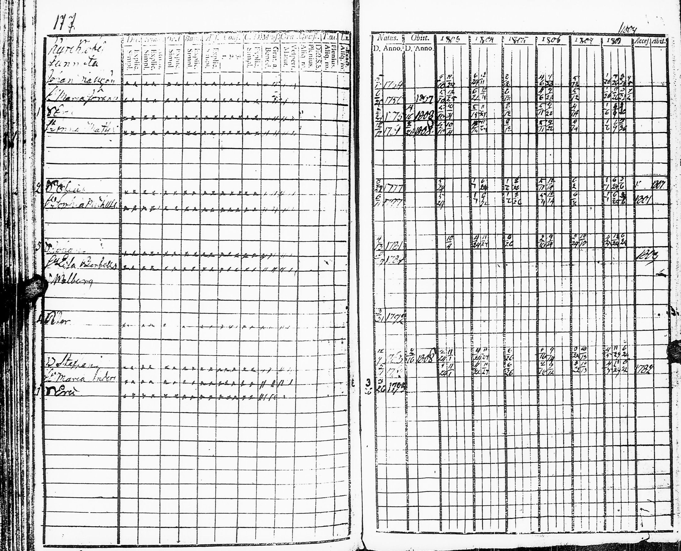 [ ../kirjat/Kirkonkirjat/sakkijarvi/rippikirja_1803-1809_uk749_ii/kuvat/179.jpg ]
