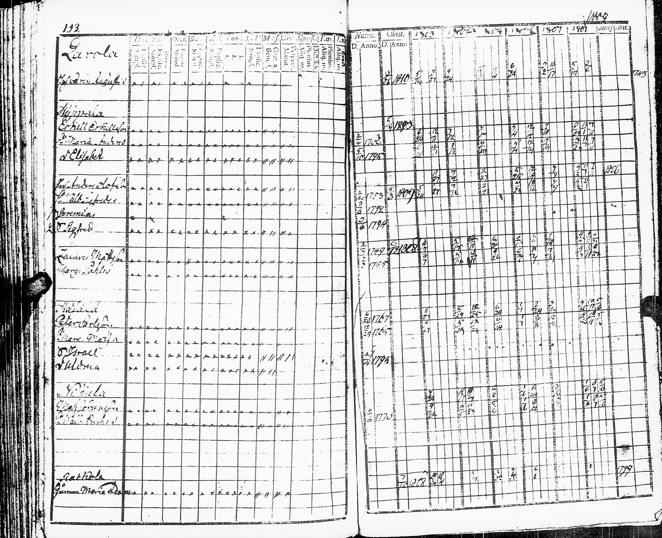 [ ../kirjat/Kirkonkirjat/sakkijarvi/rippikirja_1803-1809_uk749_ii/kuvat/195.jpg ]