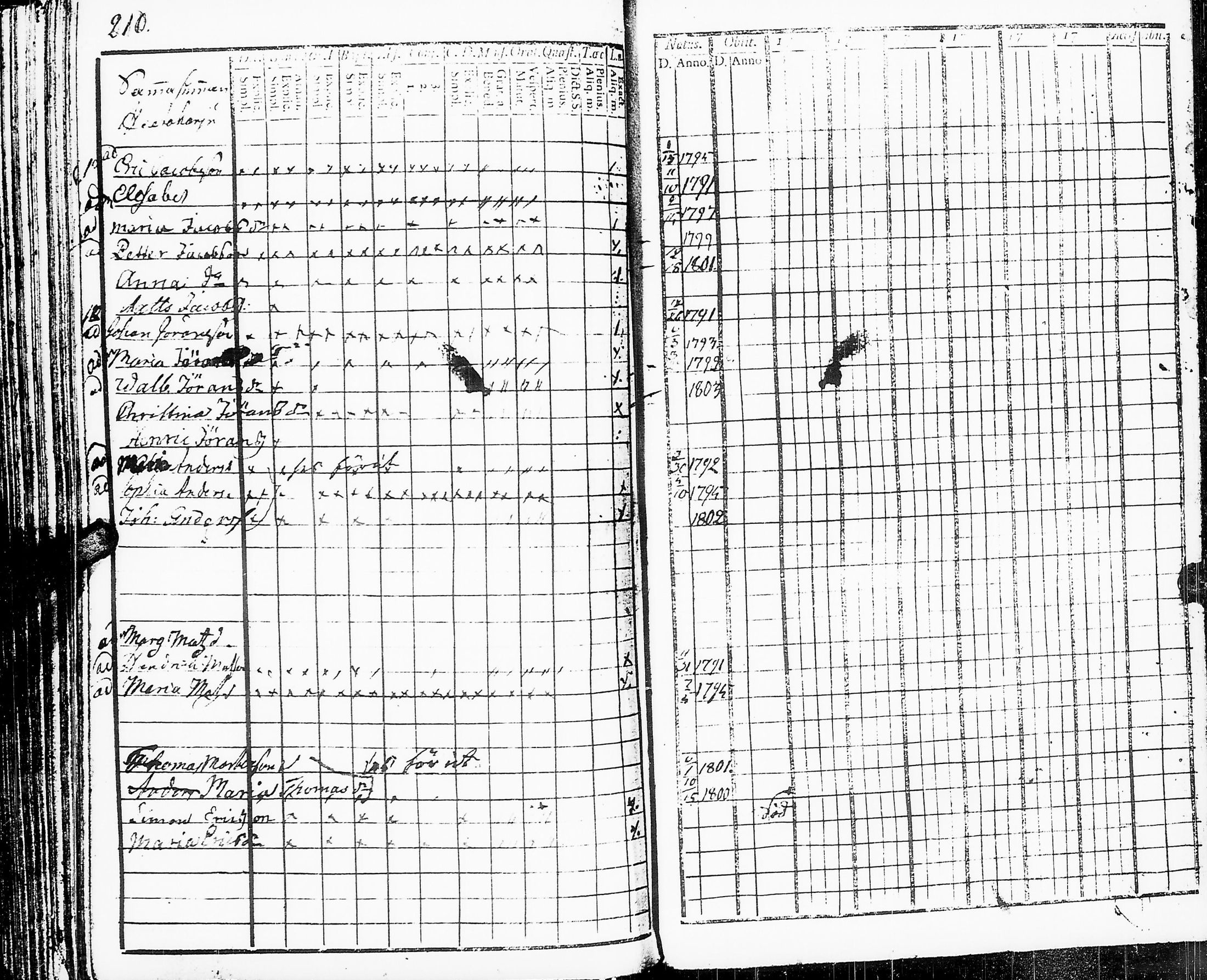 [ ../kirjat/Kirkonkirjat/sakkijarvi/rippikirja_1803-1809_uk749_ii/kuvat/212.jpg ]