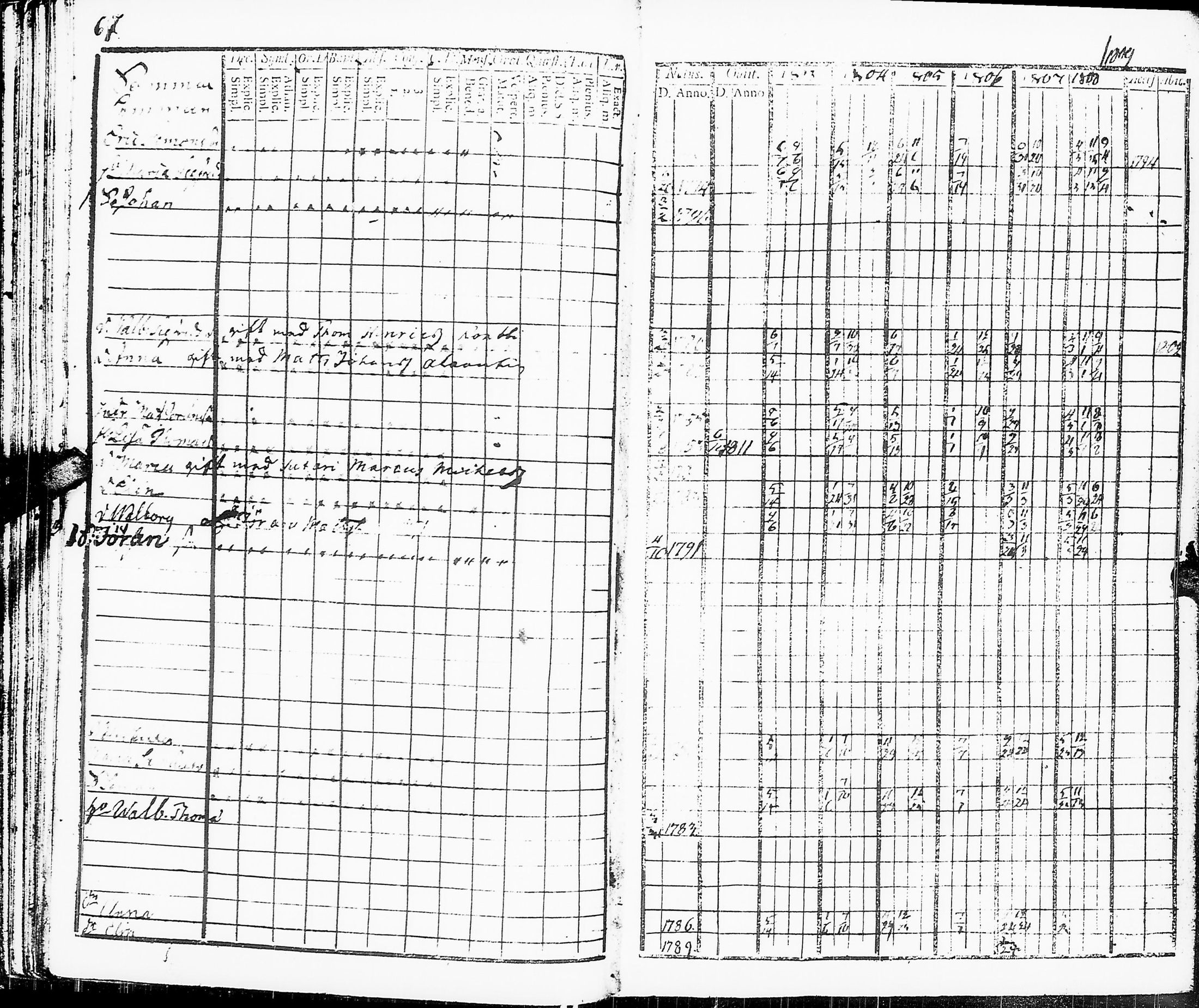 [ ../kirjat/Kirkonkirjat/sakkijarvi/rippikirja_1803-1809_uk749_ii/kuvat/69.jpg ]