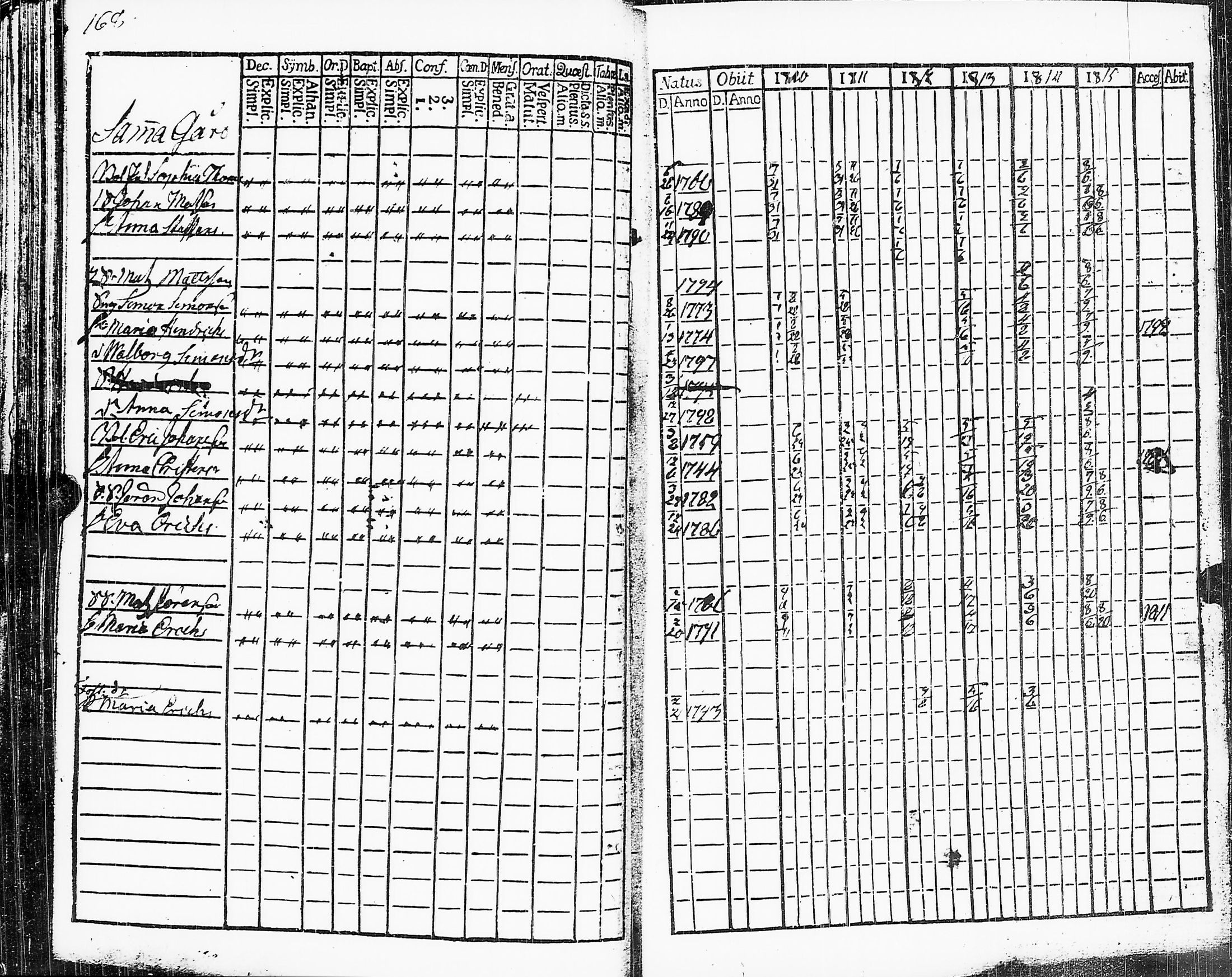 [ ../kirjat/Kirkonkirjat/sakkijarvi/rippikirja_1810-1815_uk749-750/kuvat/170.jpg ]