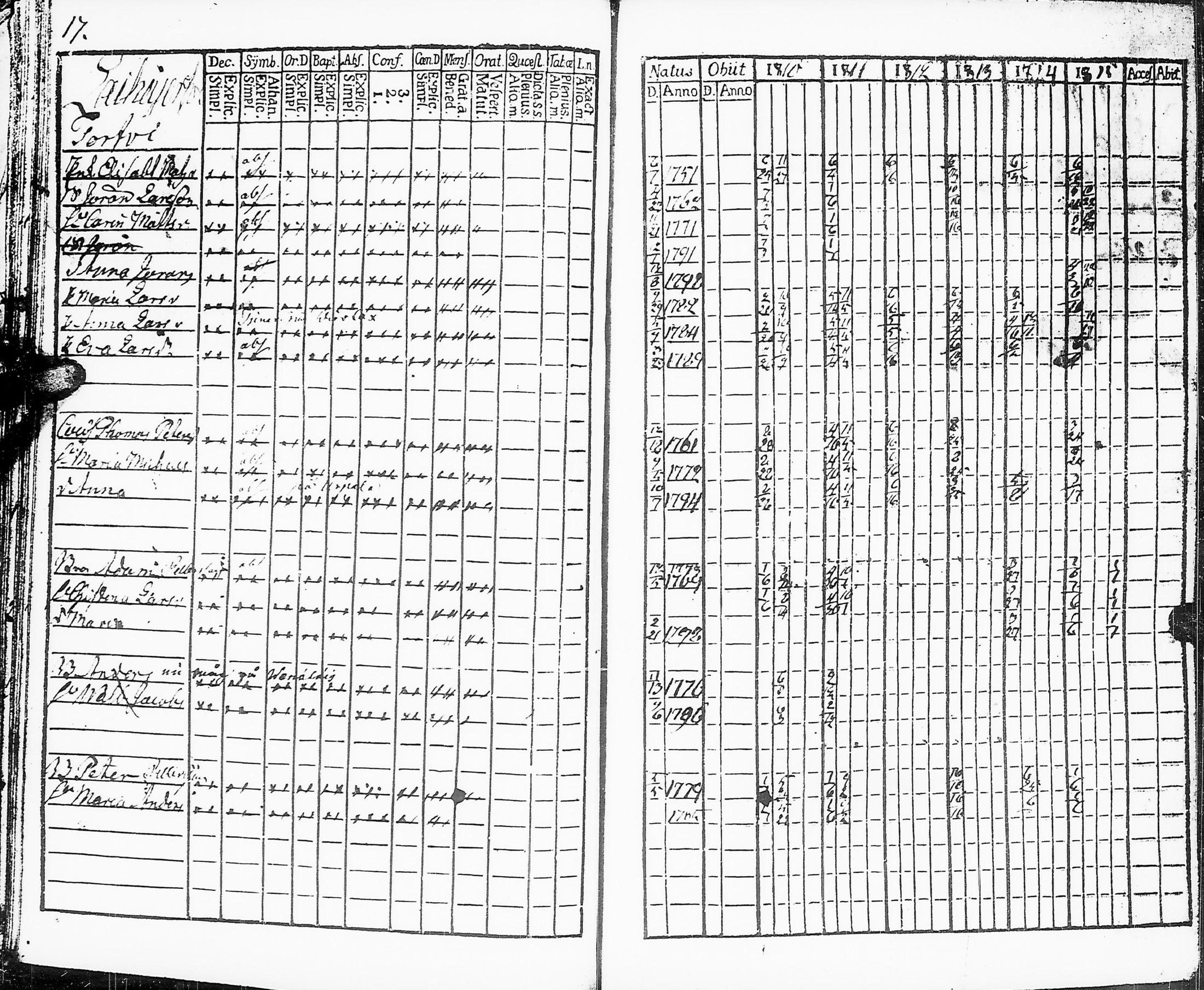 [ ../kirjat/Kirkonkirjat/sakkijarvi/rippikirja_1810-1815_uk749-750/kuvat/19.jpg ]