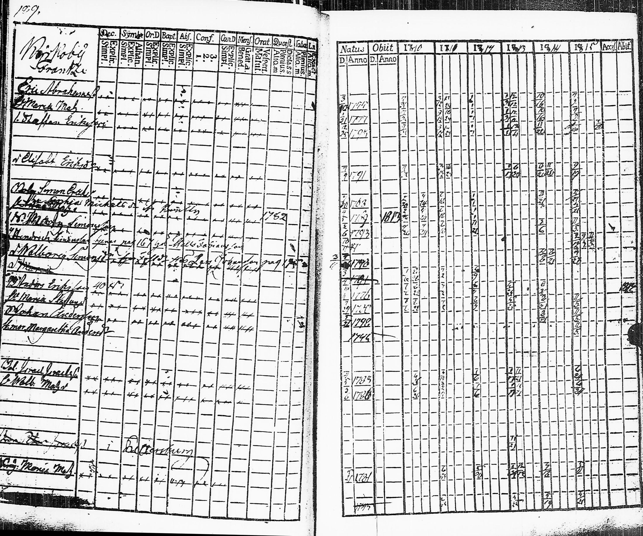 [ ../kirjat/Kirkonkirjat/sakkijarvi/rippikirja_1810-1815_uk749-750/kuvat/191.jpg ]