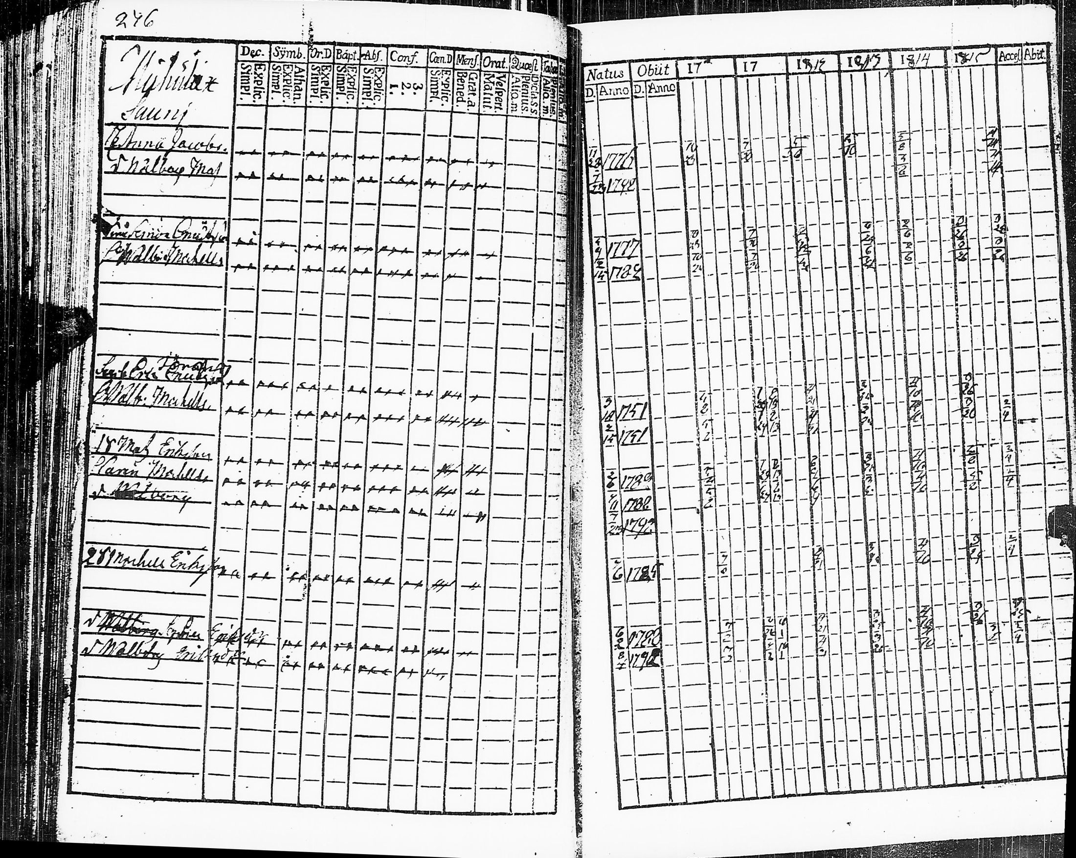 [ ../kirjat/Kirkonkirjat/sakkijarvi/rippikirja_1810-1815_uk749-750/kuvat/278.jpg ]
