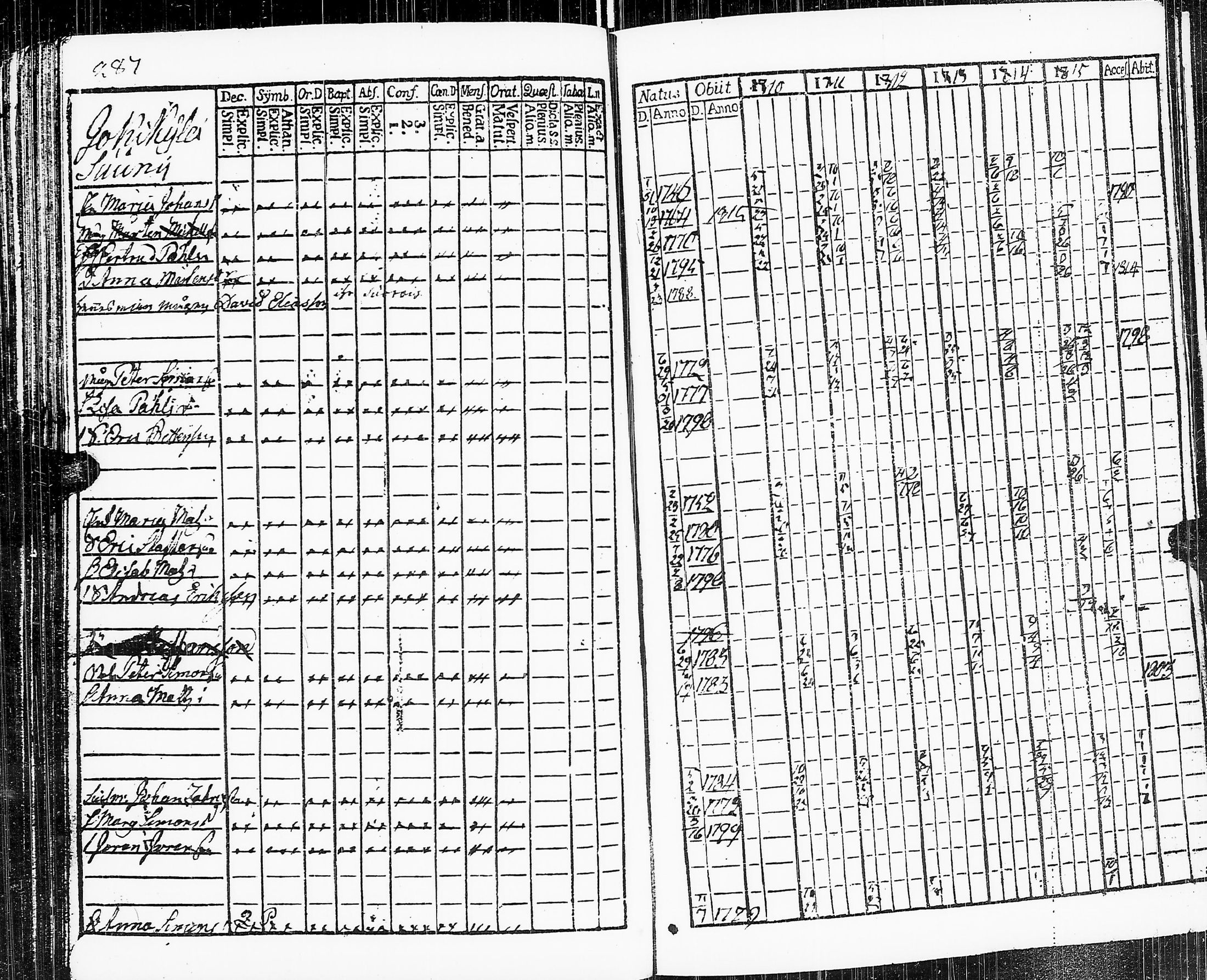 [ ../kirjat/Kirkonkirjat/sakkijarvi/rippikirja_1810-1815_uk749-750/kuvat/289.jpg ]