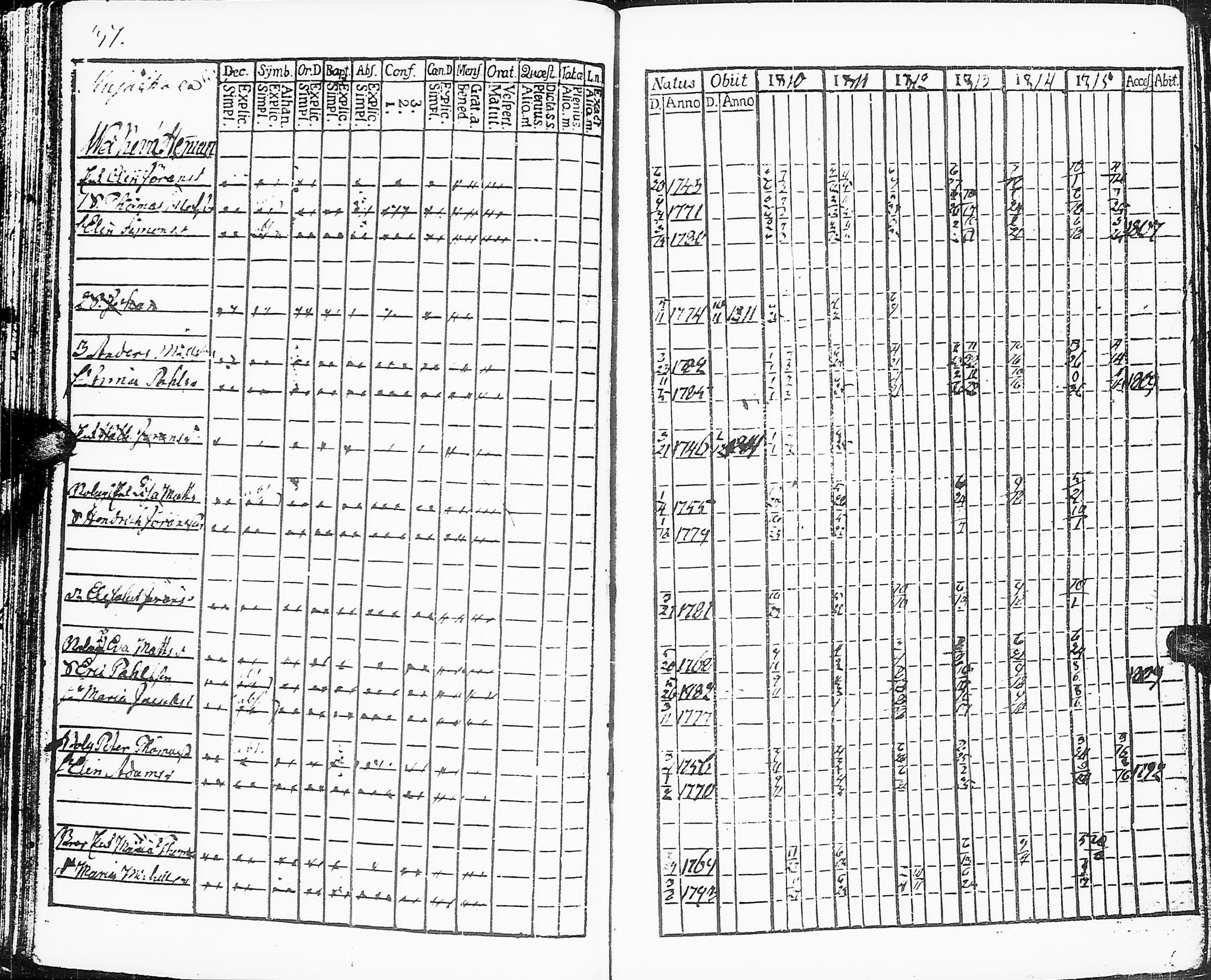 [ ../kirjat/Kirkonkirjat/sakkijarvi/rippikirja_1810-1815_uk749-750/kuvat/39.jpg ]