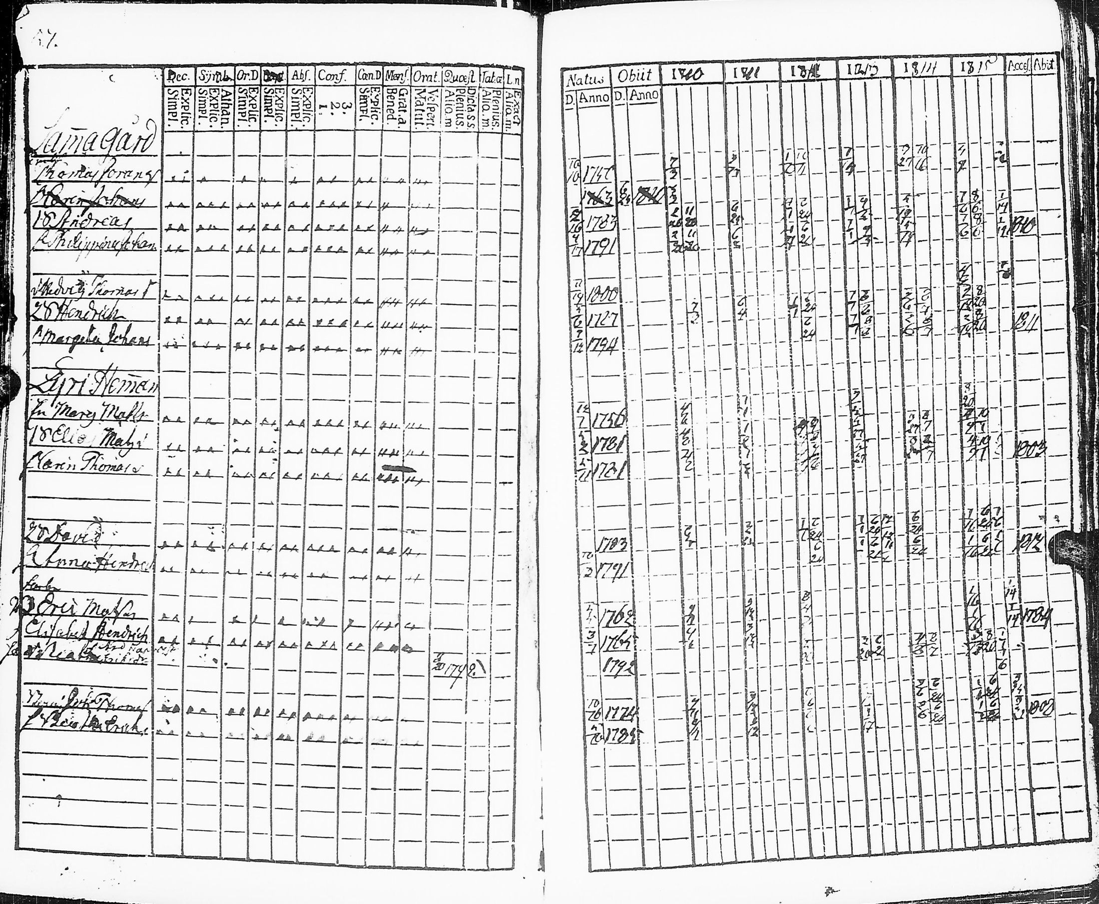 [ ../kirjat/Kirkonkirjat/sakkijarvi/rippikirja_1810-1815_uk749-750/kuvat/59.jpg ]