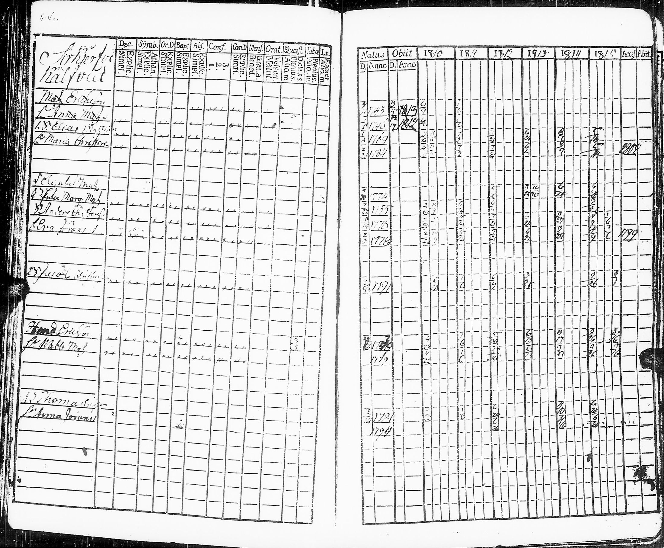 [ ../kirjat/Kirkonkirjat/sakkijarvi/rippikirja_1810-1815_uk749-750/kuvat/70.jpg ]