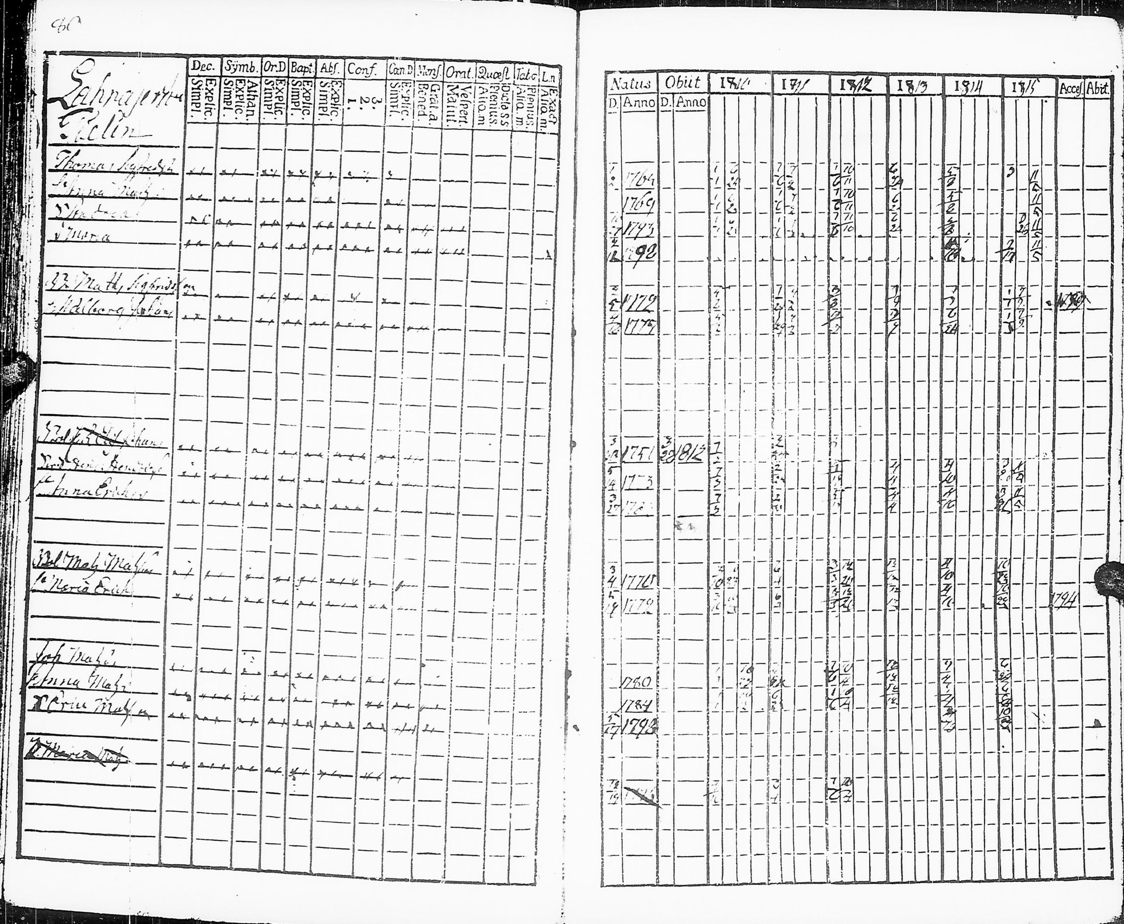 [ ../kirjat/Kirkonkirjat/sakkijarvi/rippikirja_1810-1815_uk749-750/kuvat/82.jpg ]