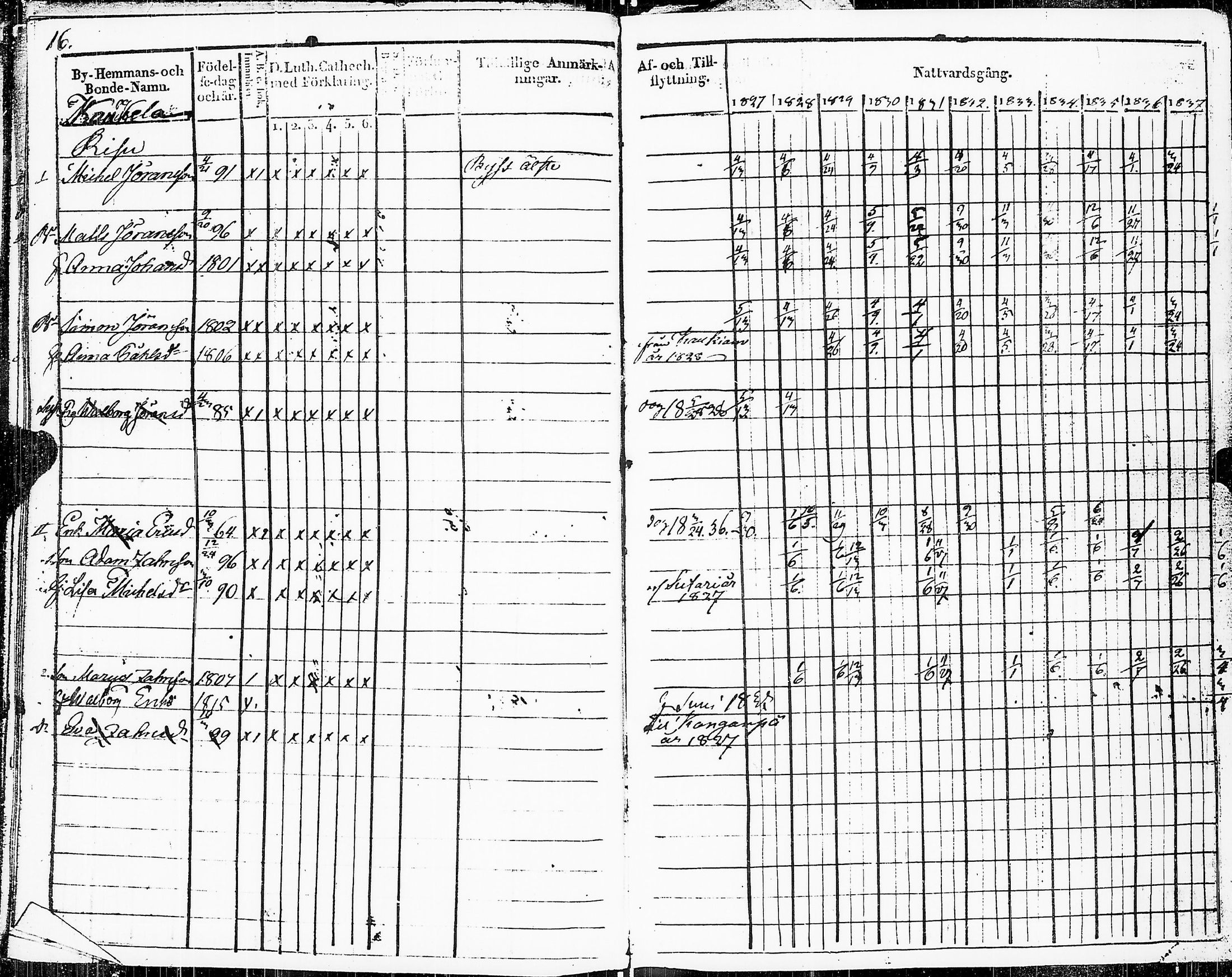 [ ../kirjat/Kirkonkirjat/sakkijarvi/rippikirja_1827-1838_uk750_i/kuvat/18.jpg ]