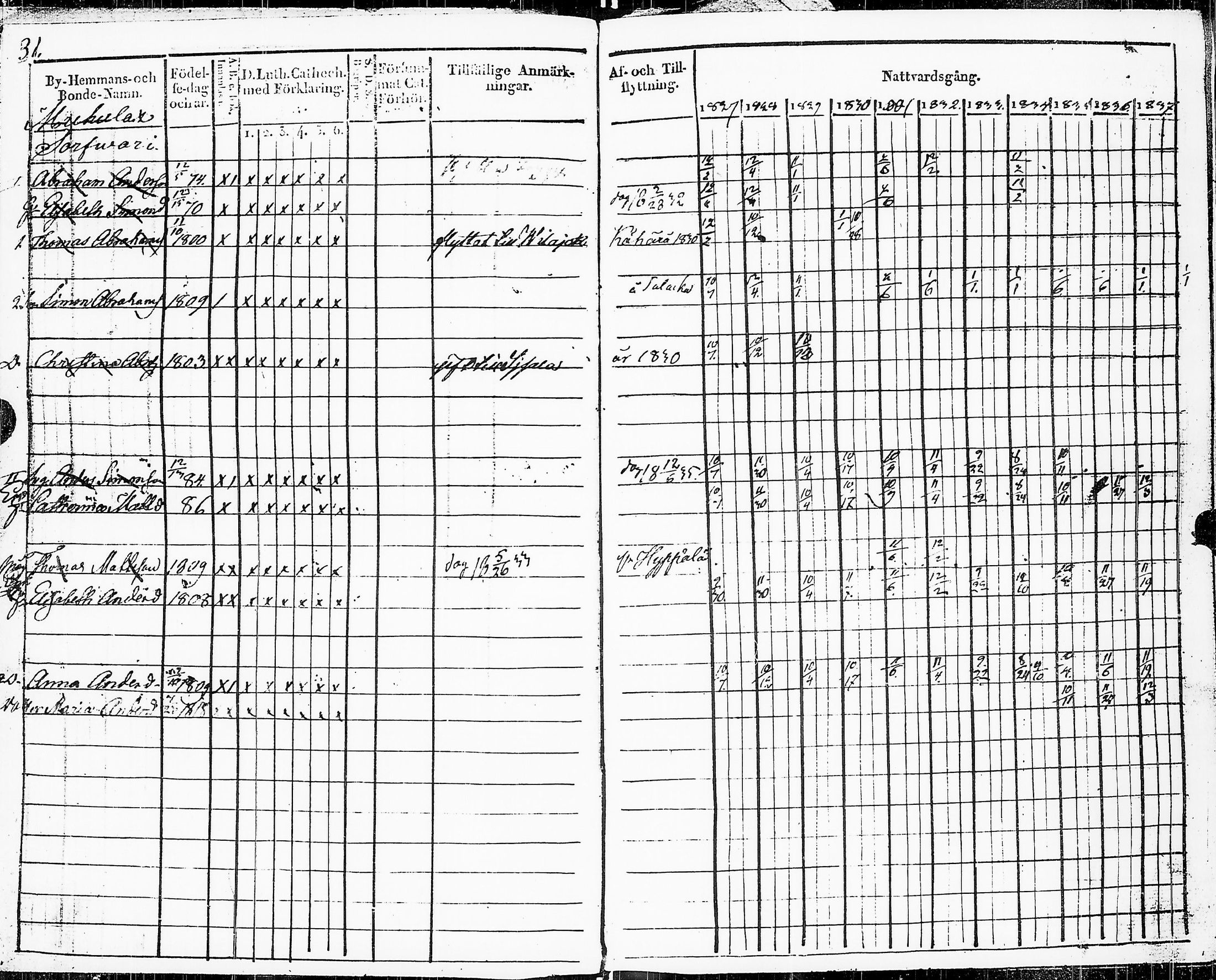 [ ../kirjat/Kirkonkirjat/sakkijarvi/rippikirja_1827-1838_uk750_i/kuvat/33.jpg ]
