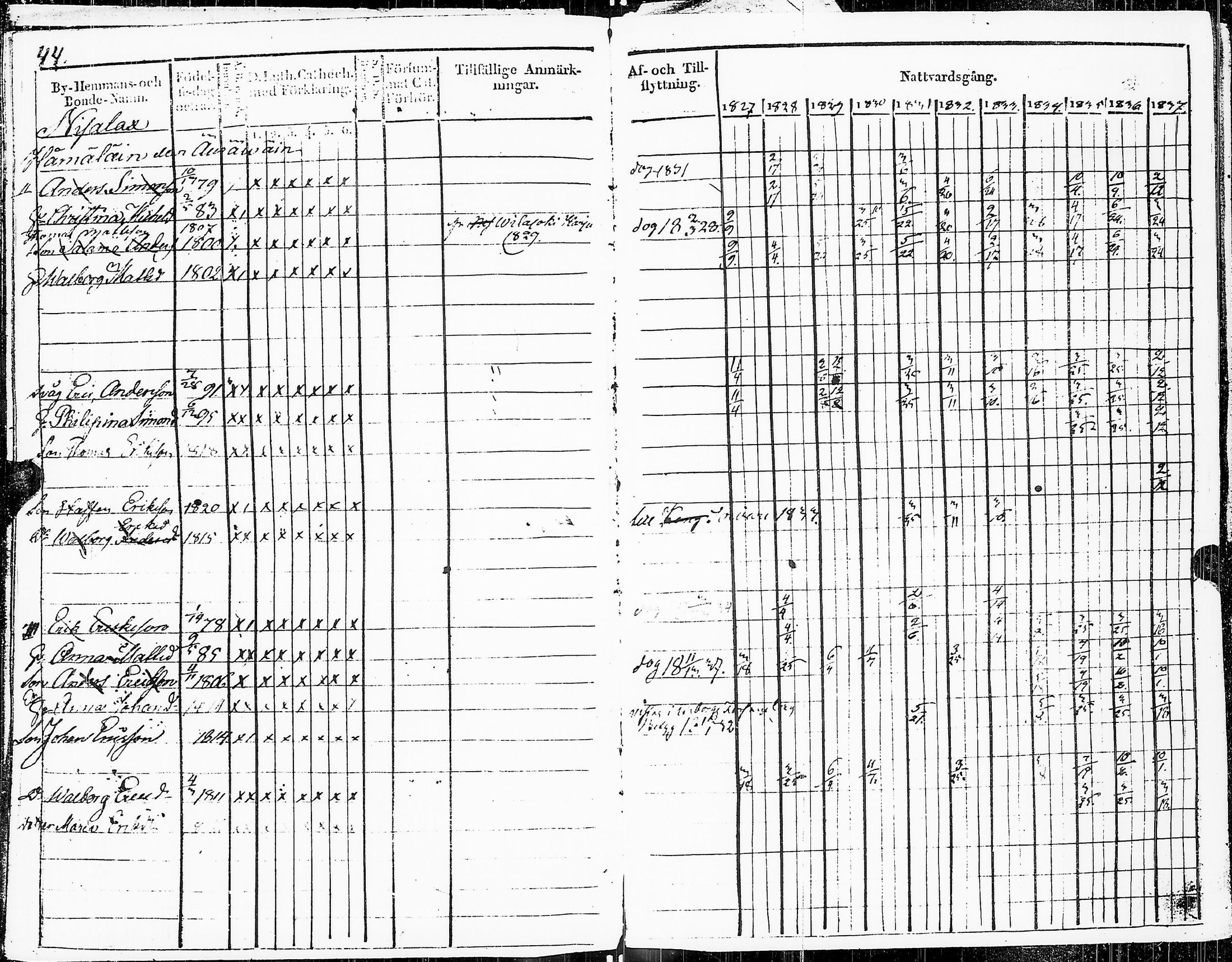 [ ../kirjat/Kirkonkirjat/sakkijarvi/rippikirja_1827-1838_uk750_i/kuvat/46.jpg ]