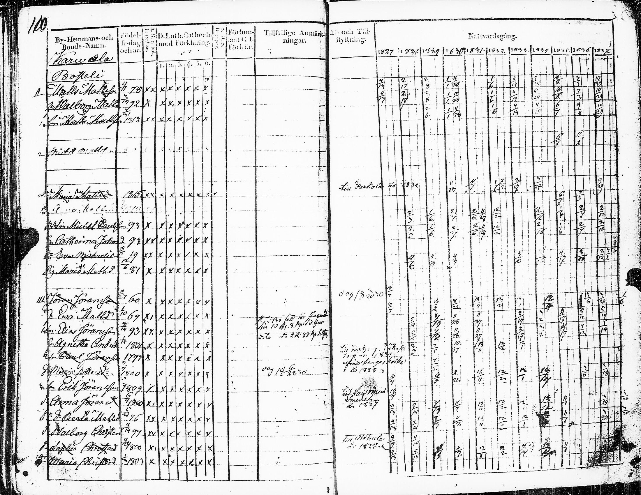 [ ../kirjat/Kirkonkirjat/sakkijarvi/rippikirja_1827-1838_uk750_ii/kuvat/113.jpg ]