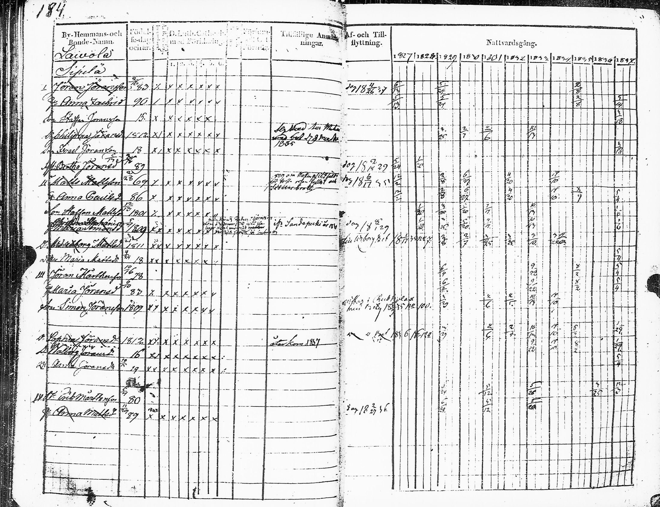[ ../kirjat/Kirkonkirjat/sakkijarvi/rippikirja_1827-1838_uk750_ii/kuvat/187.jpg ]