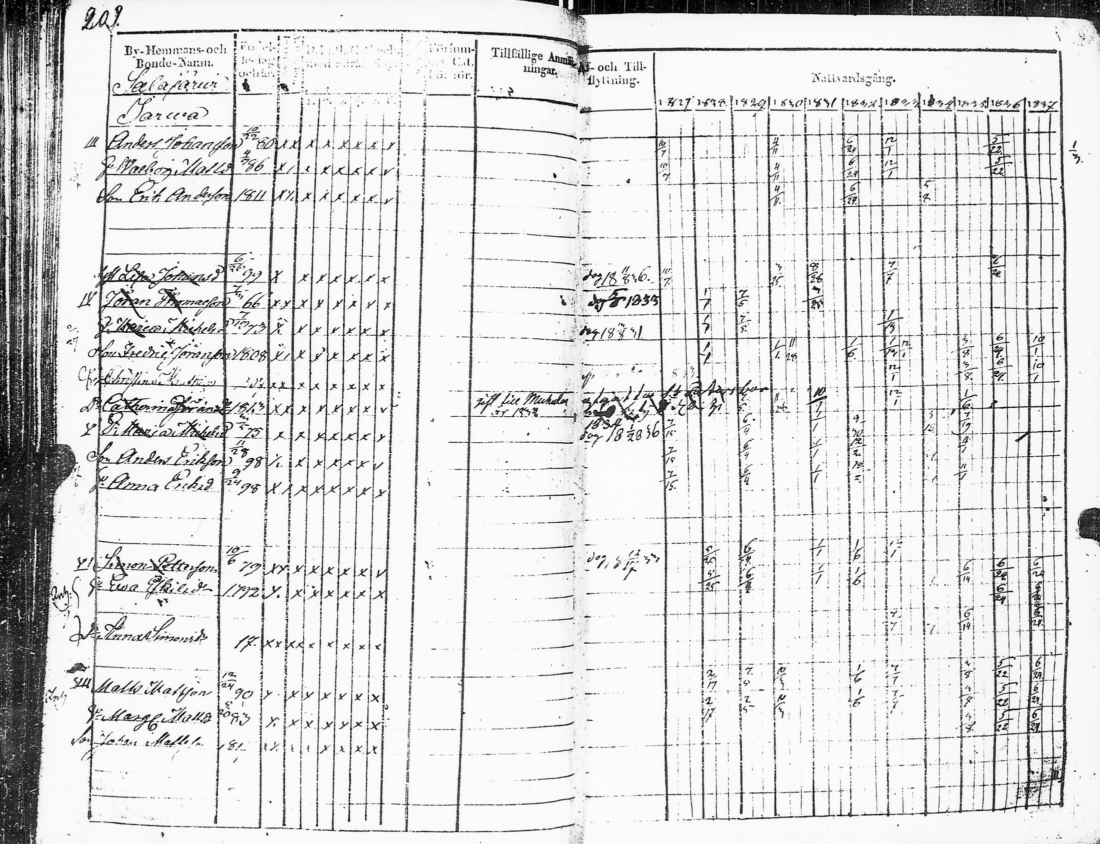 [ ../kirjat/Kirkonkirjat/sakkijarvi/rippikirja_1827-1838_uk750_ii/kuvat/212.jpg ]