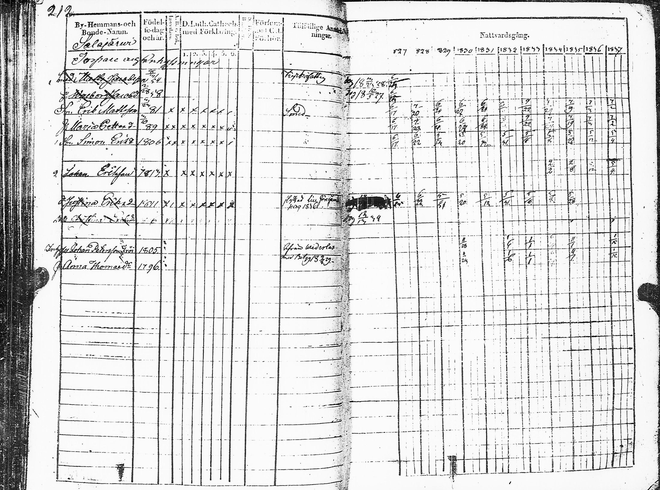 [ ../kirjat/Kirkonkirjat/sakkijarvi/rippikirja_1827-1838_uk750_ii/kuvat/215.jpg ]