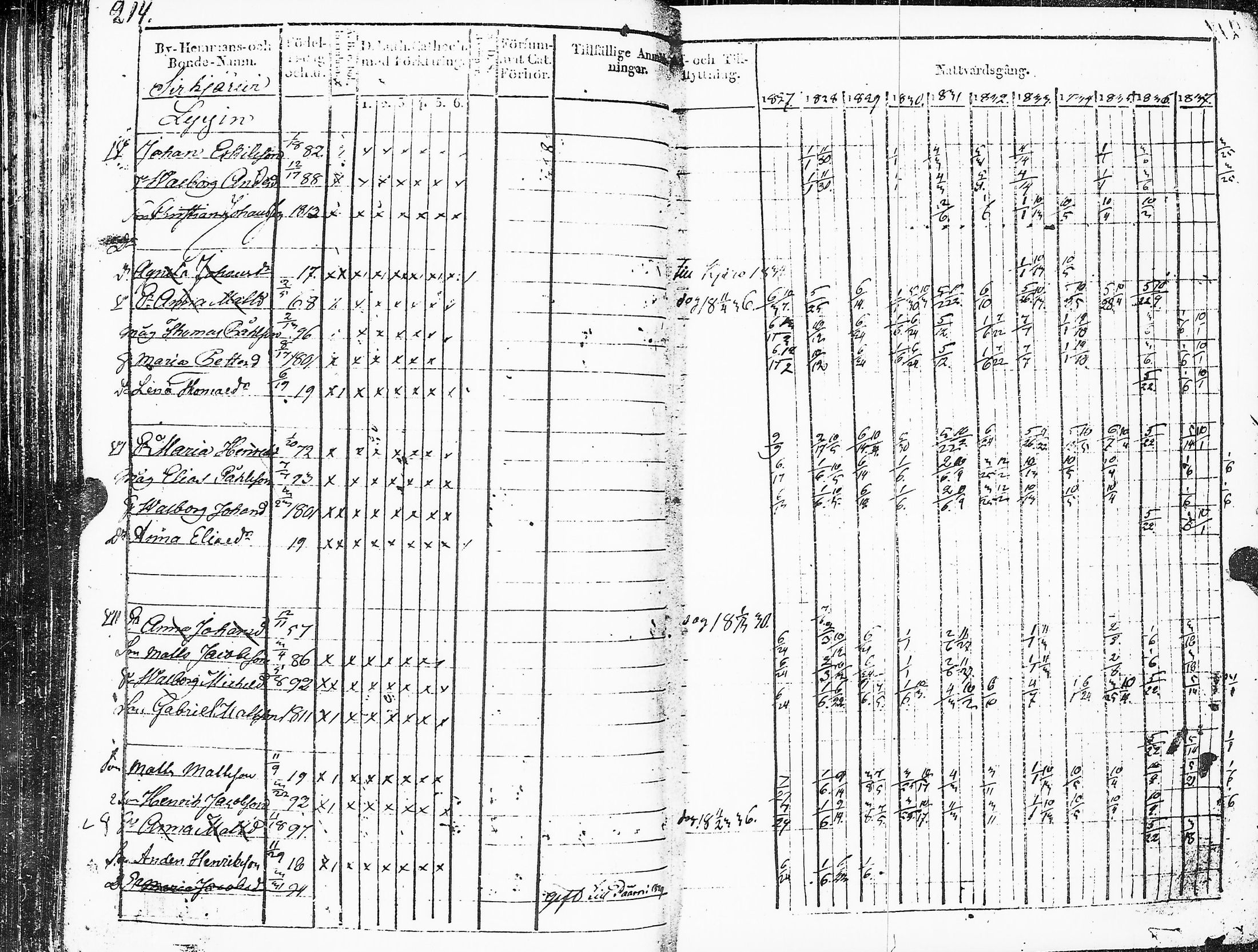 [ ../kirjat/Kirkonkirjat/sakkijarvi/rippikirja_1827-1838_uk750_ii/kuvat/217.jpg ]