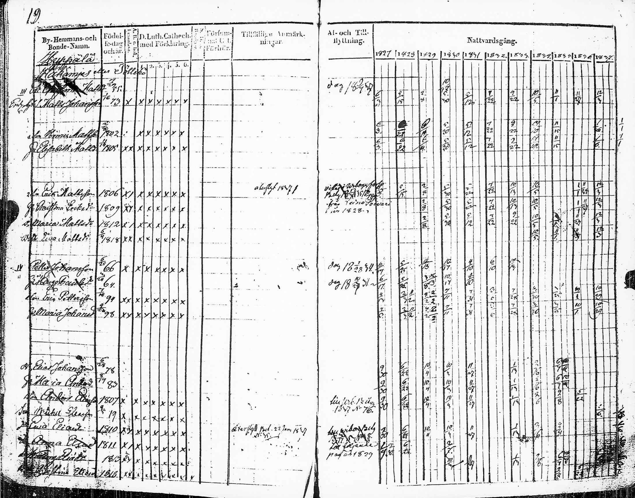 [ ../kirjat/Kirkonkirjat/sakkijarvi/rippikirja_1827-1838_uk750_ii/kuvat/22.jpg ]