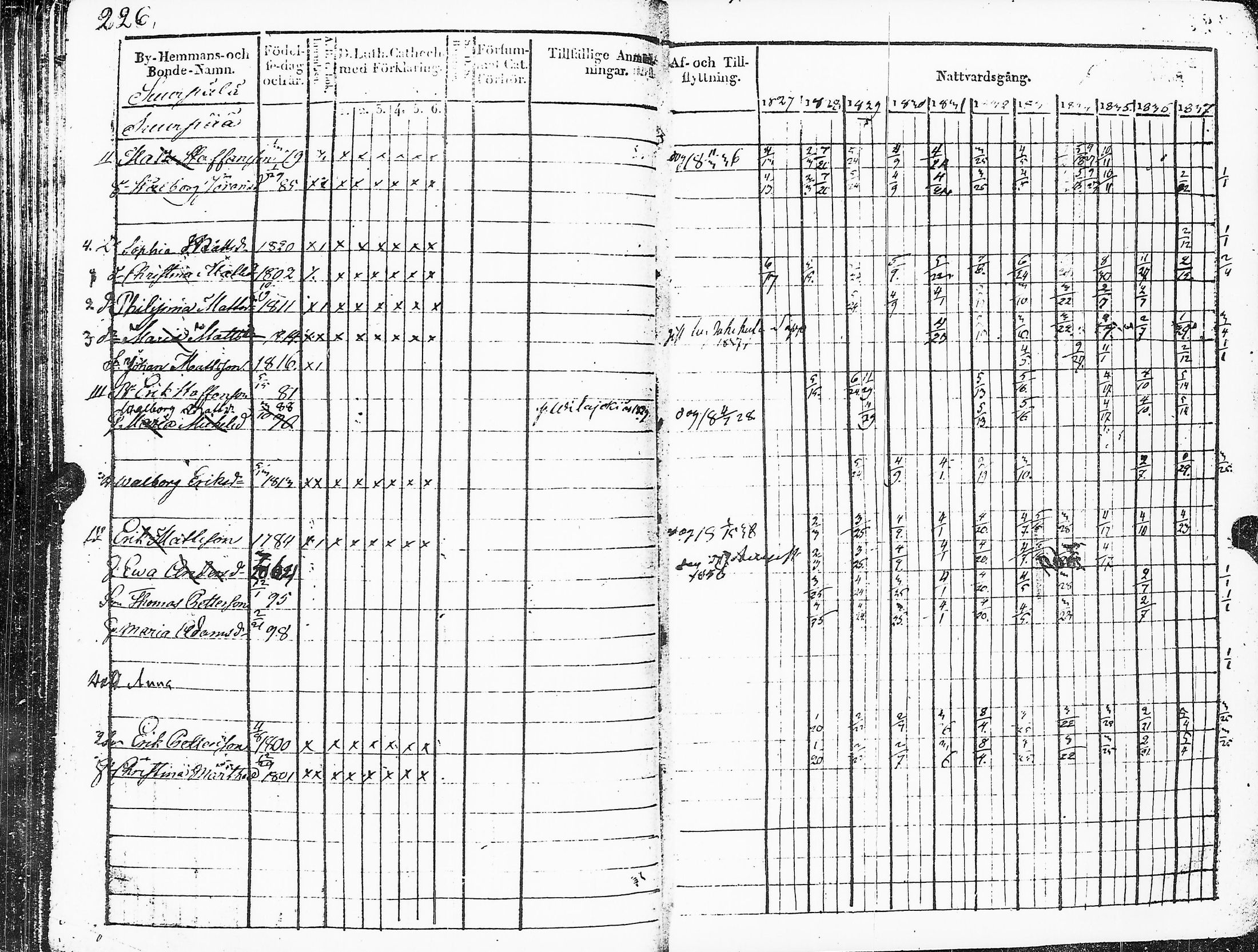 [ ../kirjat/Kirkonkirjat/sakkijarvi/rippikirja_1827-1838_uk750_ii/kuvat/229.jpg ]