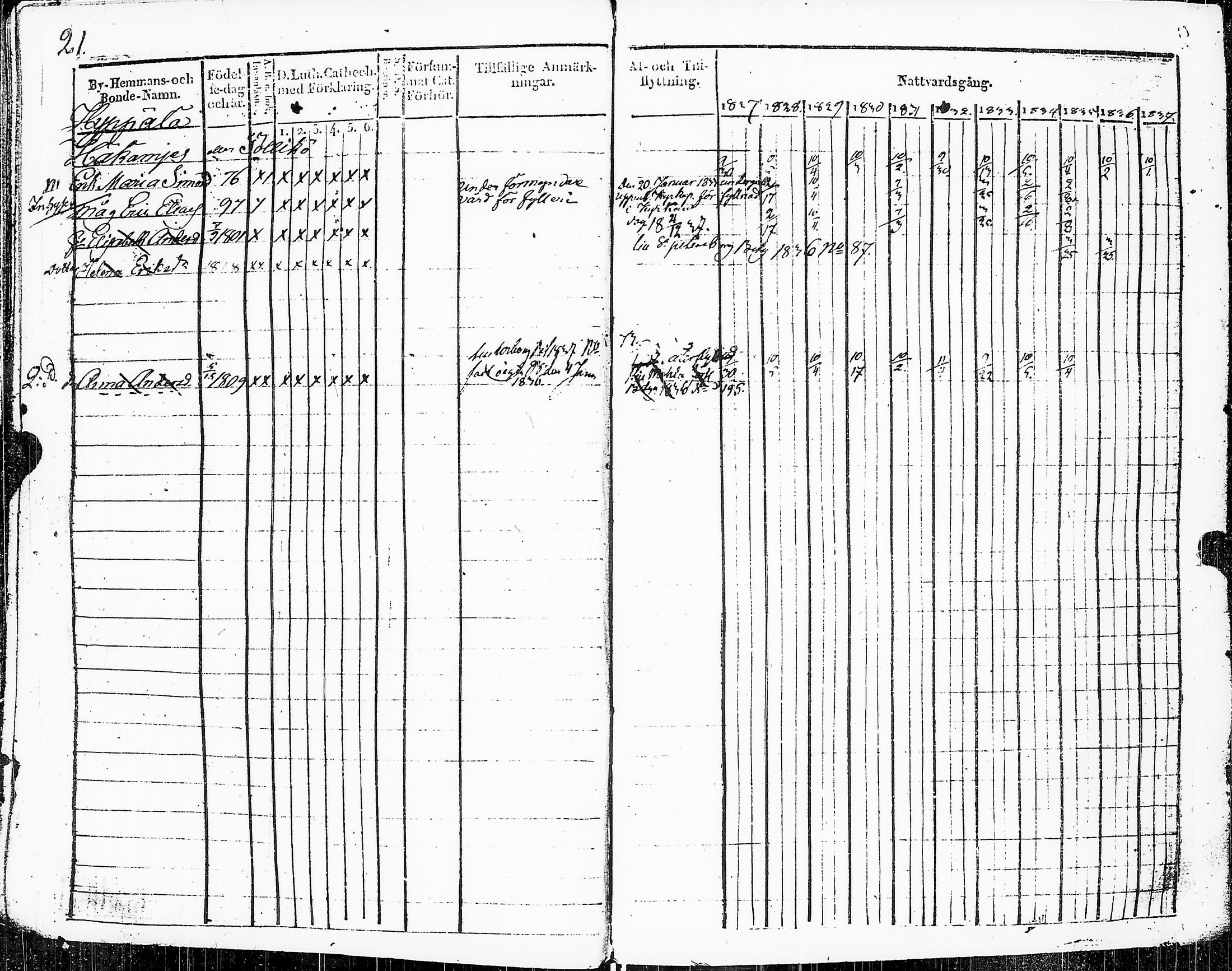 [ ../kirjat/Kirkonkirjat/sakkijarvi/rippikirja_1827-1838_uk750_ii/kuvat/24.jpg ]