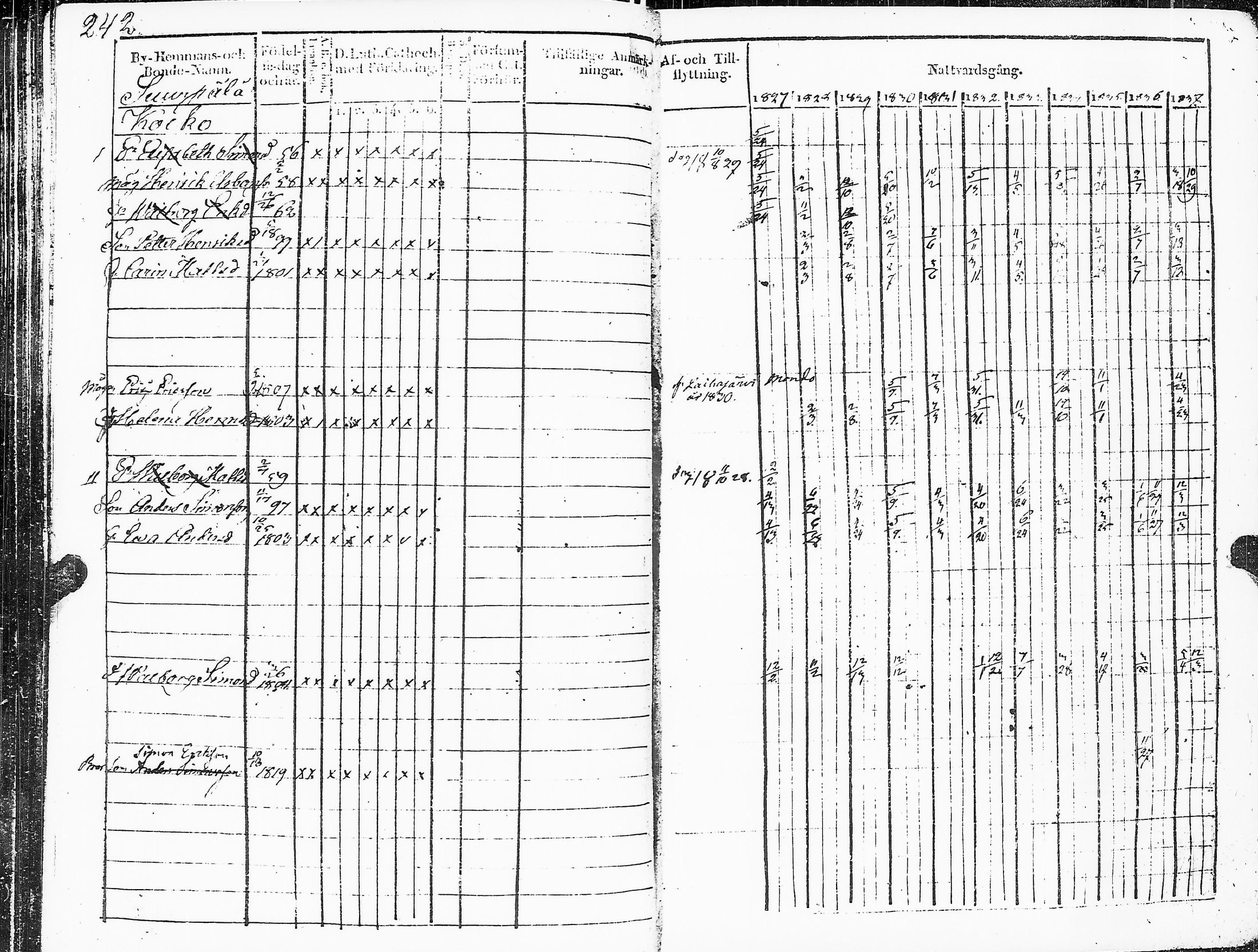 [ ../kirjat/Kirkonkirjat/sakkijarvi/rippikirja_1827-1838_uk750_ii/kuvat/245.jpg ]