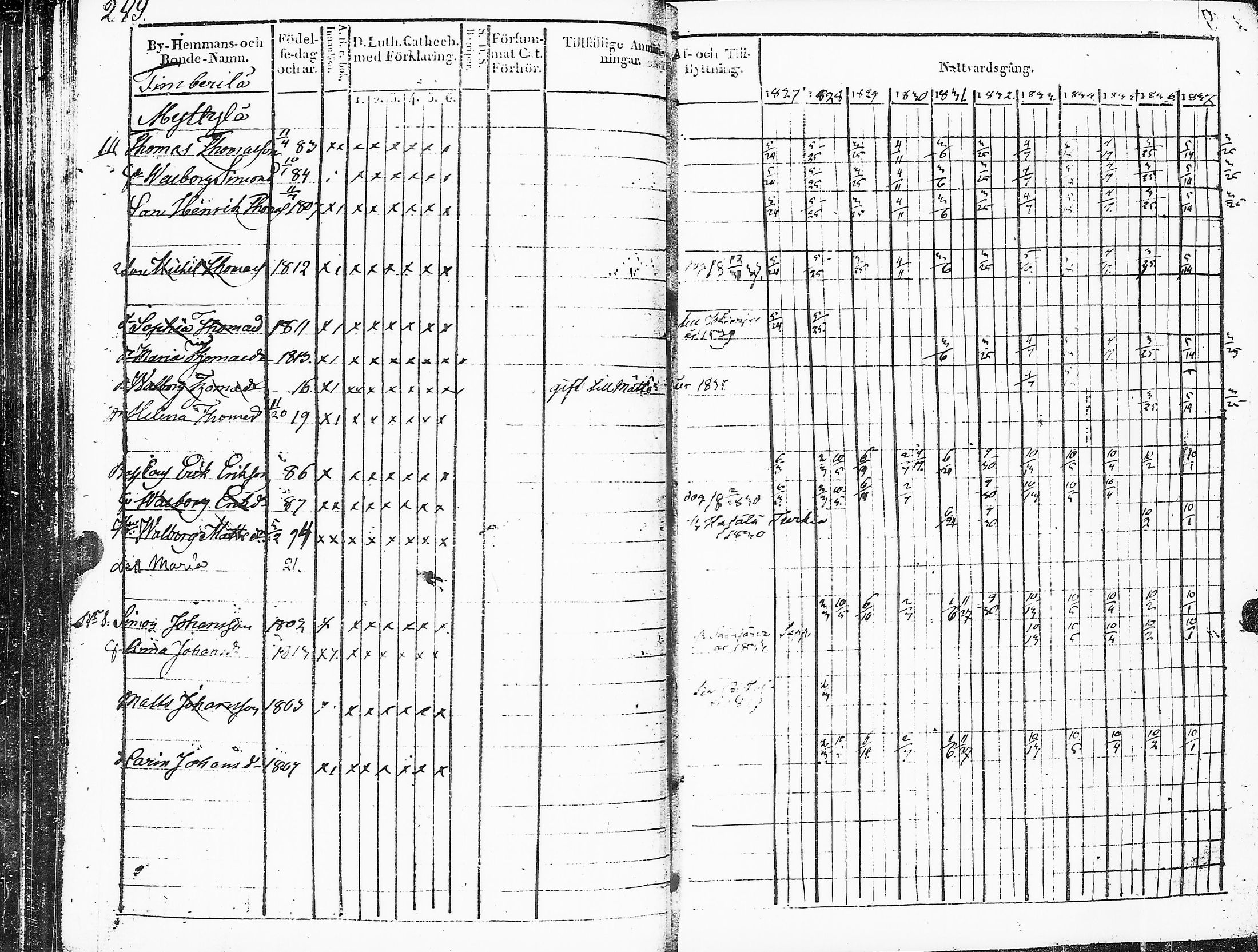 [ ../kirjat/Kirkonkirjat/sakkijarvi/rippikirja_1827-1838_uk750_ii/kuvat/252.jpg ]