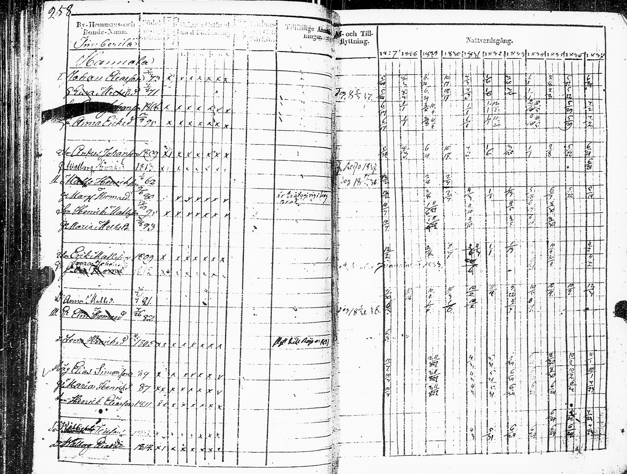 [ ../kirjat/Kirkonkirjat/sakkijarvi/rippikirja_1827-1838_uk750_ii/kuvat/261.jpg ]
