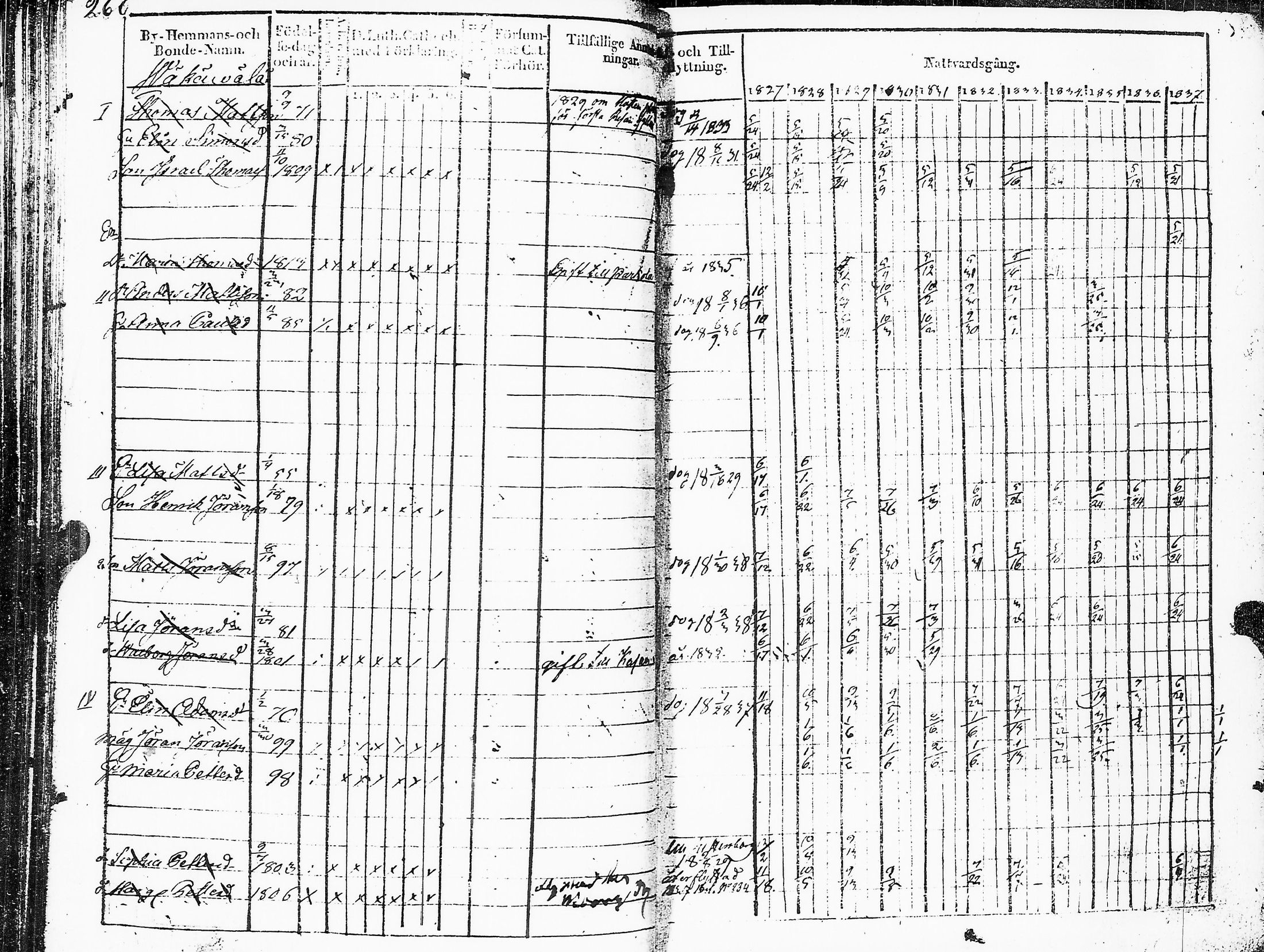 [ ../kirjat/Kirkonkirjat/sakkijarvi/rippikirja_1827-1838_uk750_ii/kuvat/263.jpg ]