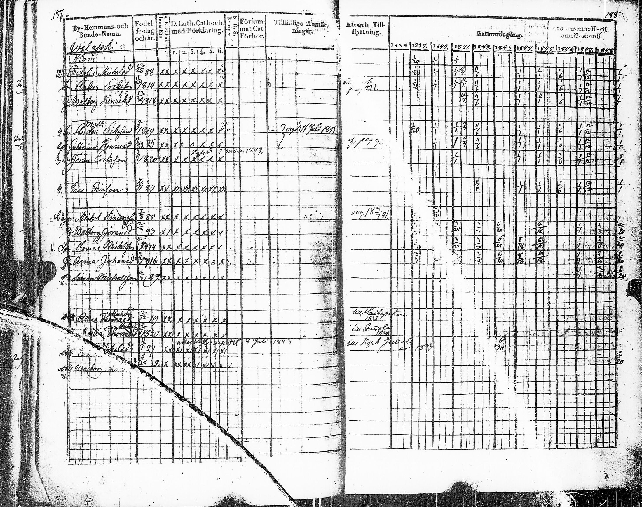 [ ../kirjat/Kirkonkirjat/sakkijarvi/rippikirja_1838-1849_uk750-751/kuvat/102.jpg ]