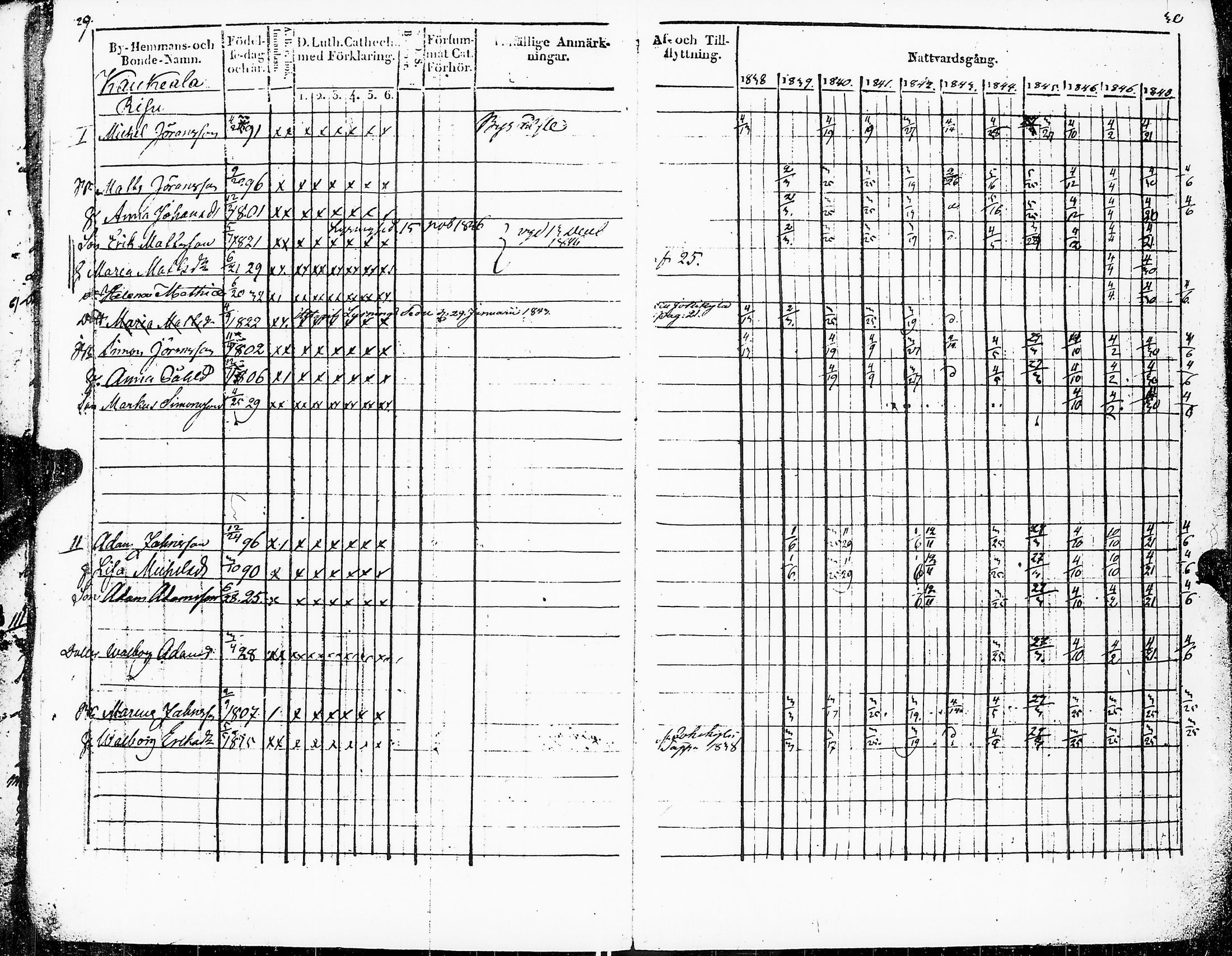 [ ../kirjat/Kirkonkirjat/sakkijarvi/rippikirja_1838-1849_uk750-751/kuvat/18.jpg ]
