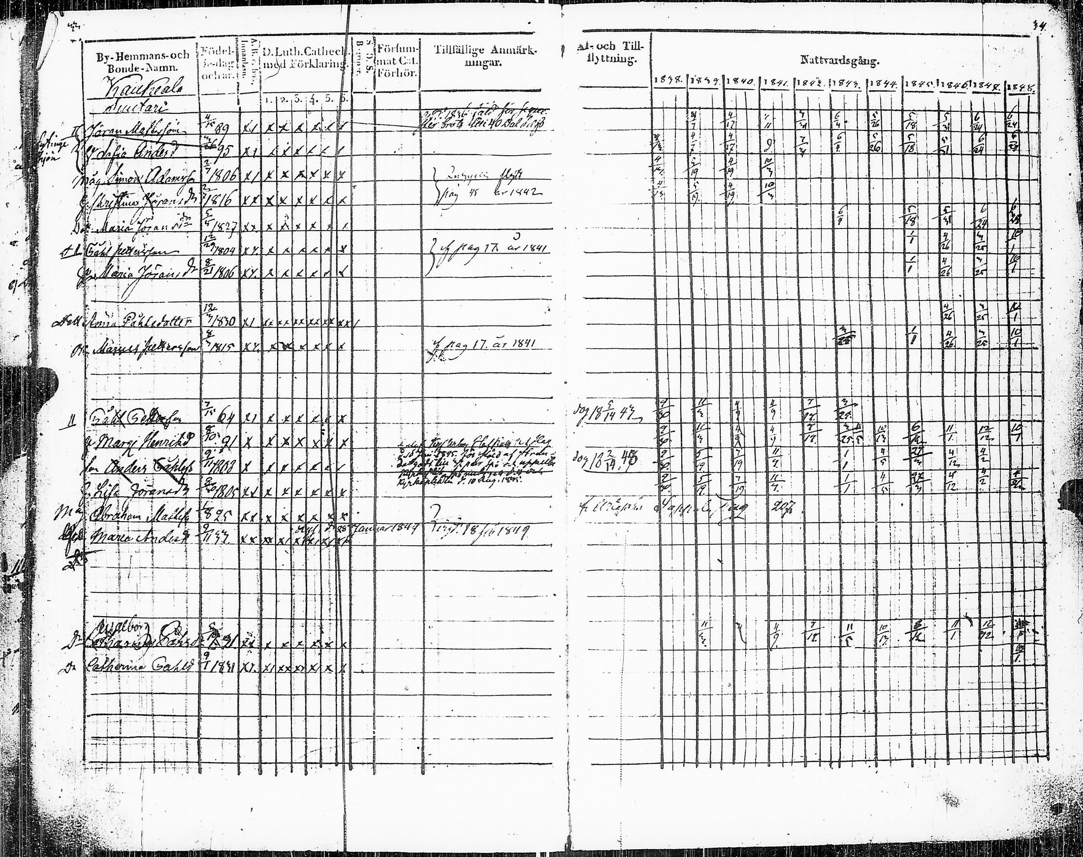 [ ../kirjat/Kirkonkirjat/sakkijarvi/rippikirja_1838-1849_uk750-751/kuvat/20.jpg ]