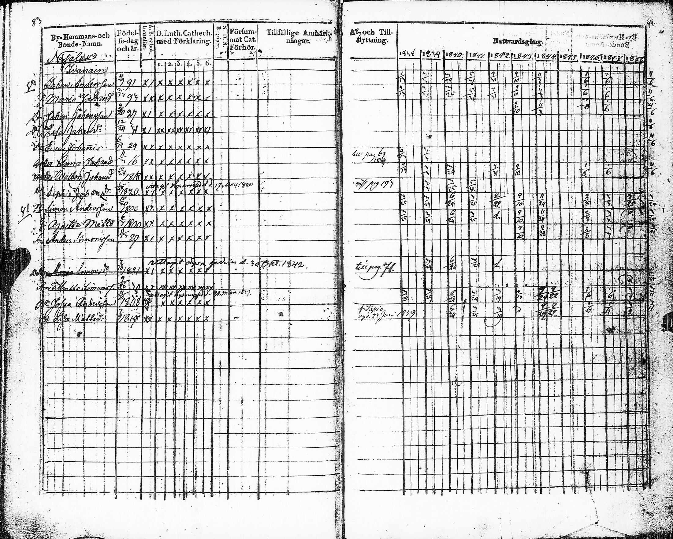 [ ../kirjat/Kirkonkirjat/sakkijarvi/rippikirja_1838-1849_uk750-751/kuvat/50.jpg ]