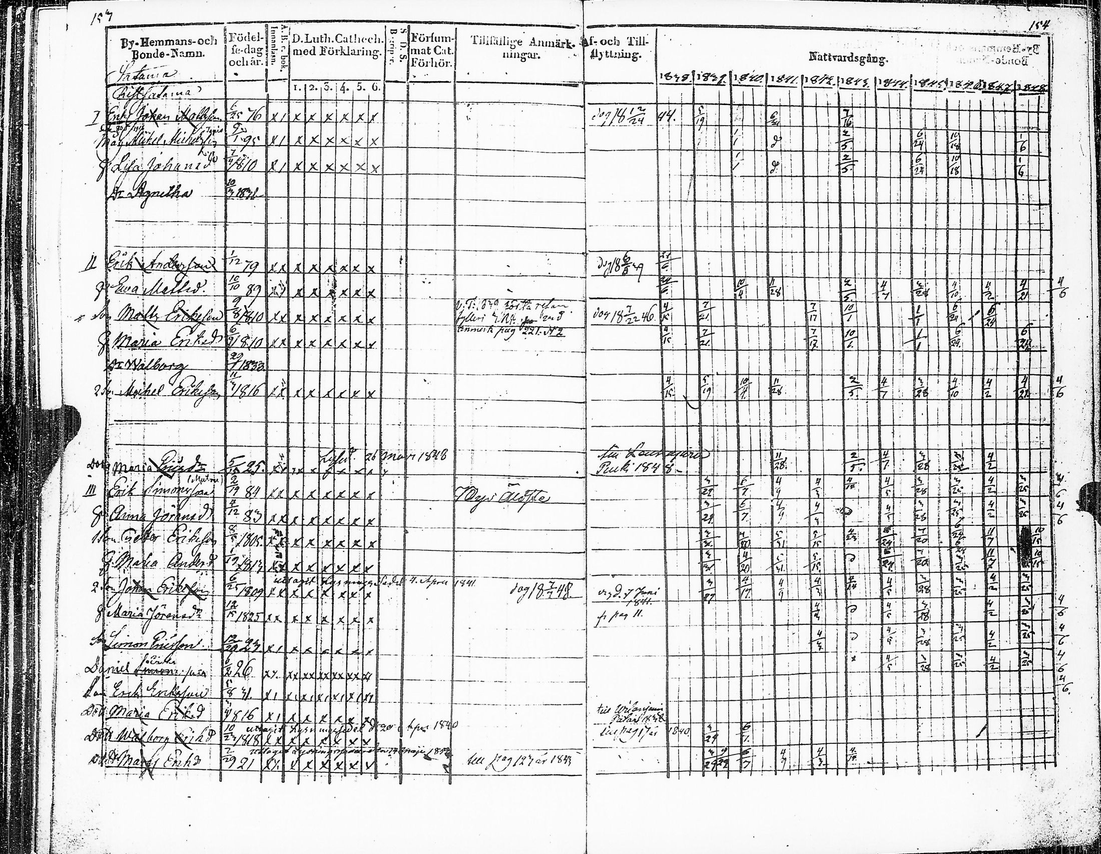 [ ../kirjat/Kirkonkirjat/sakkijarvi/rippikirja_1838-1849_uk750-751/kuvat/85.jpg ]