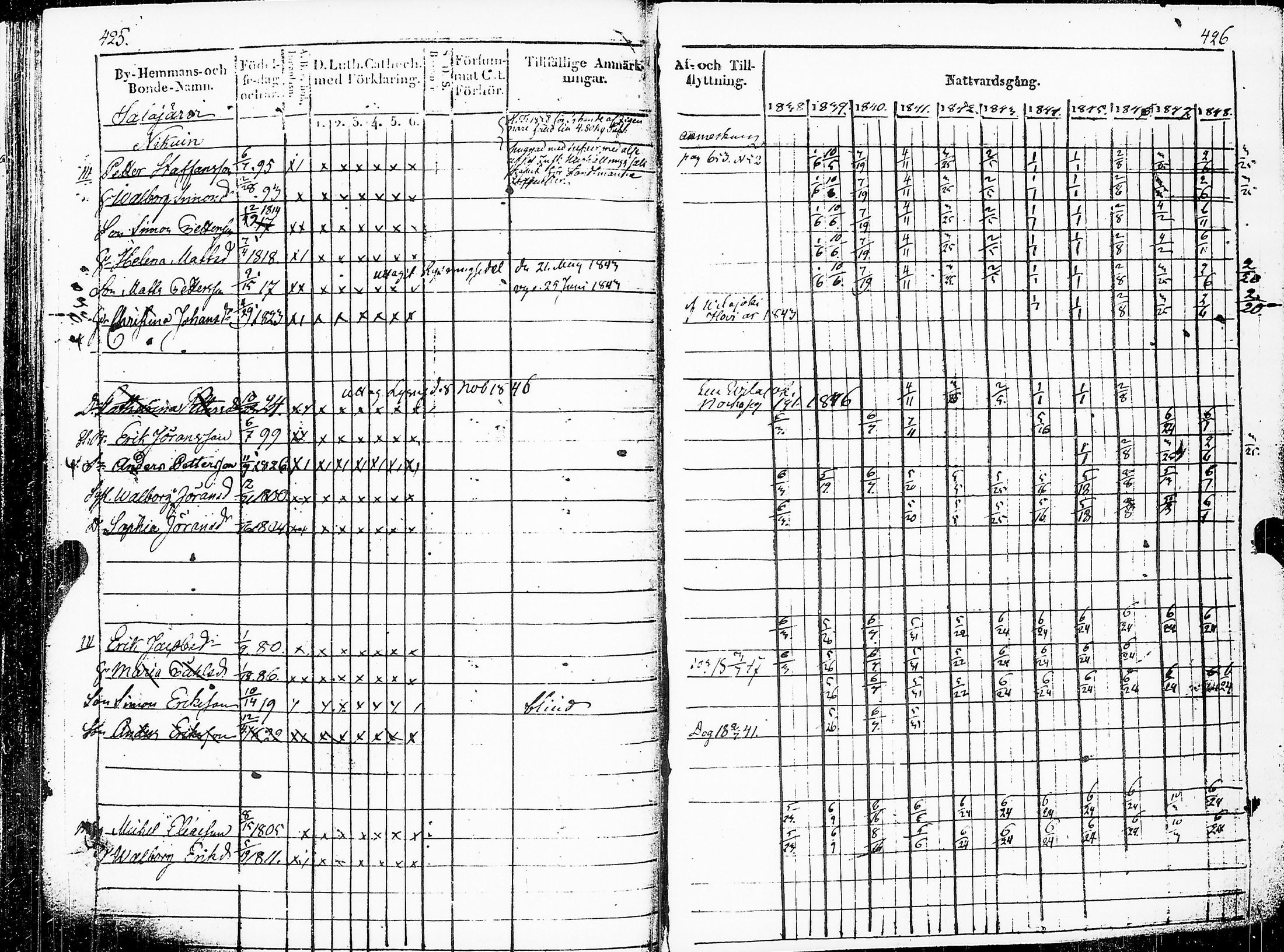 [ ../kirjat/Kirkonkirjat/sakkijarvi/rippikirja_1838-1849_uk751/kuvat/216.jpg ]