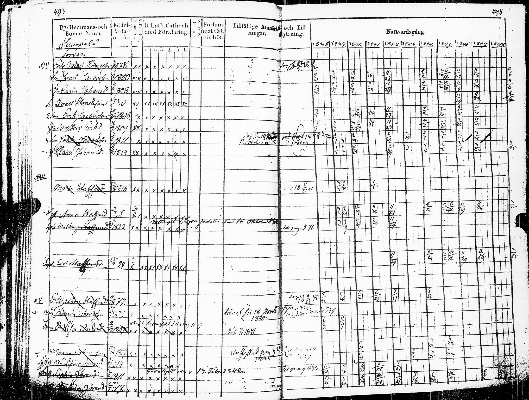[ ../kirjat/Kirkonkirjat/sakkijarvi/rippikirja_1838-1849_uk751/kuvat/250.jpg ]