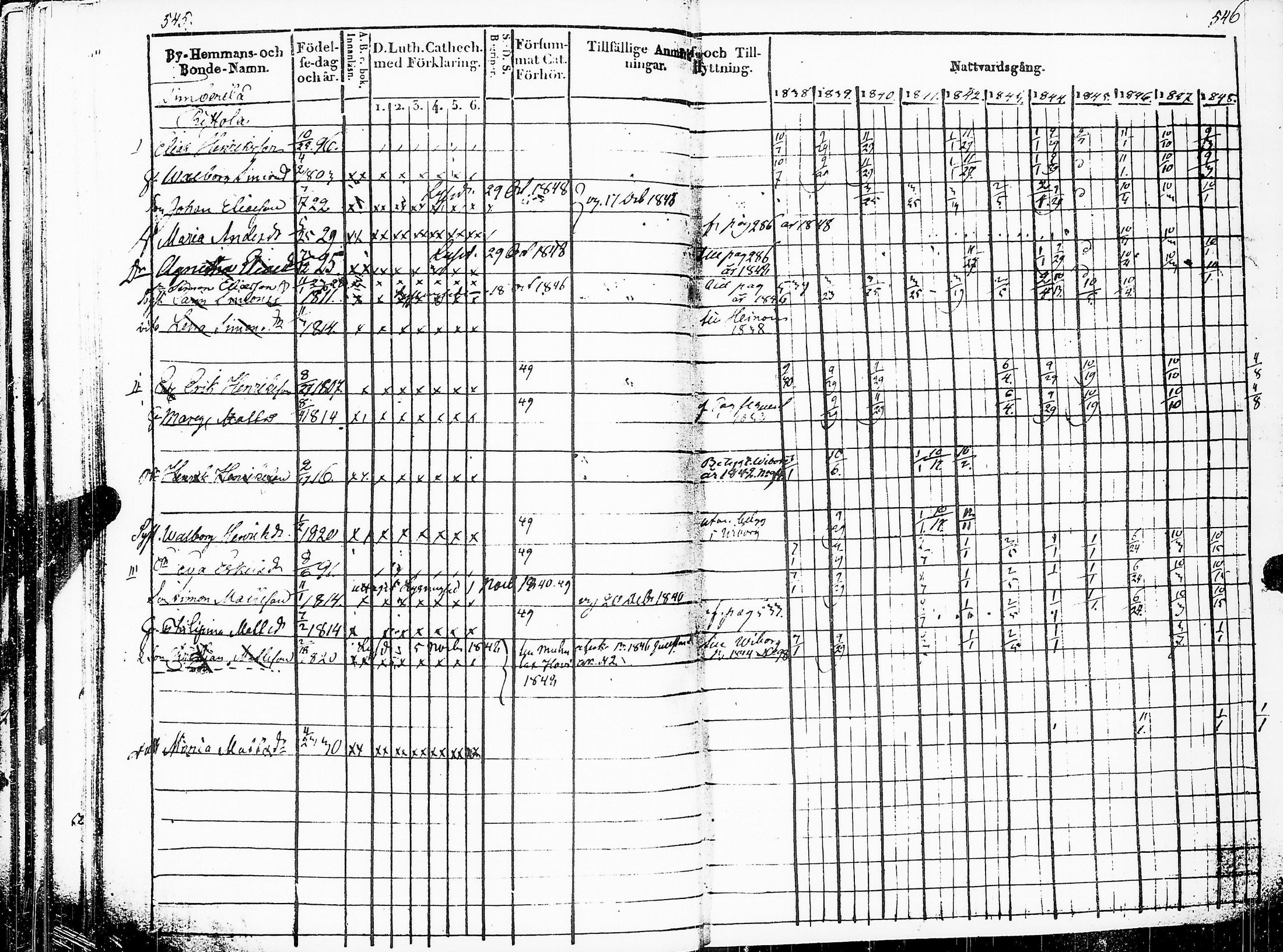 [ ../kirjat/Kirkonkirjat/sakkijarvi/rippikirja_1838-1849_uk751/kuvat/276.jpg ]