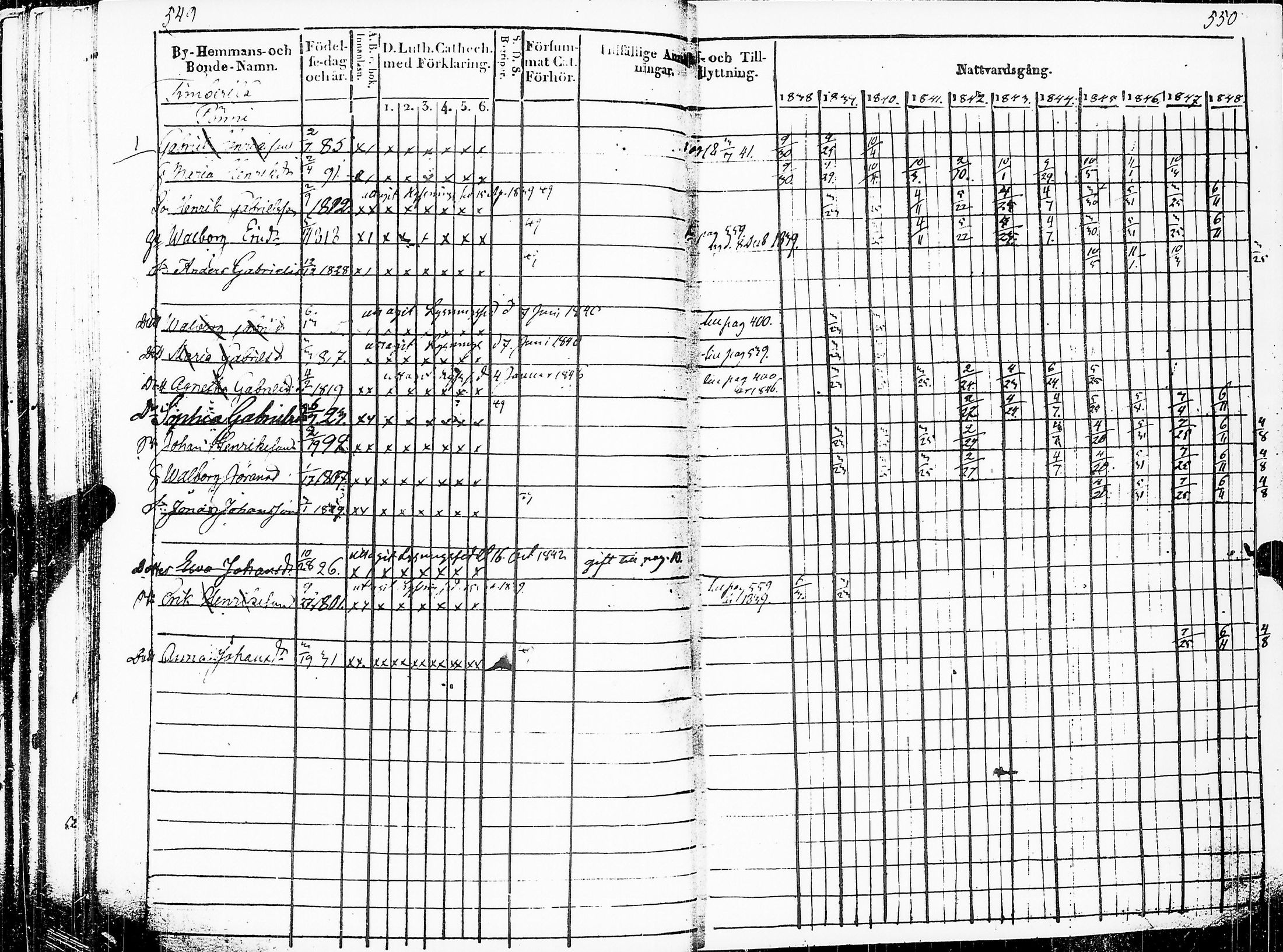 [ ../kirjat/Kirkonkirjat/sakkijarvi/rippikirja_1838-1849_uk751/kuvat/278.jpg ]