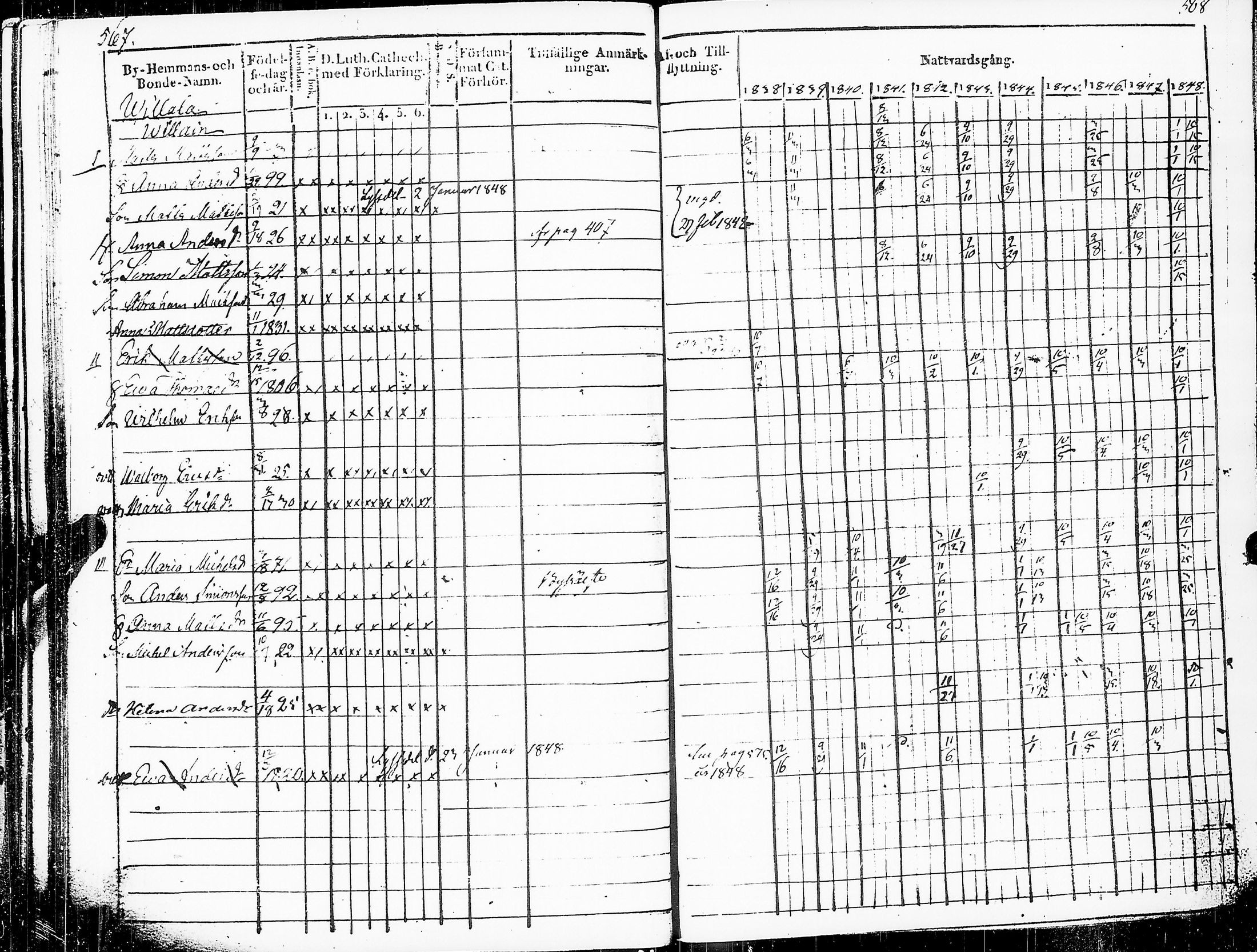 [ ../kirjat/Kirkonkirjat/sakkijarvi/rippikirja_1838-1849_uk751/kuvat/287.jpg ]