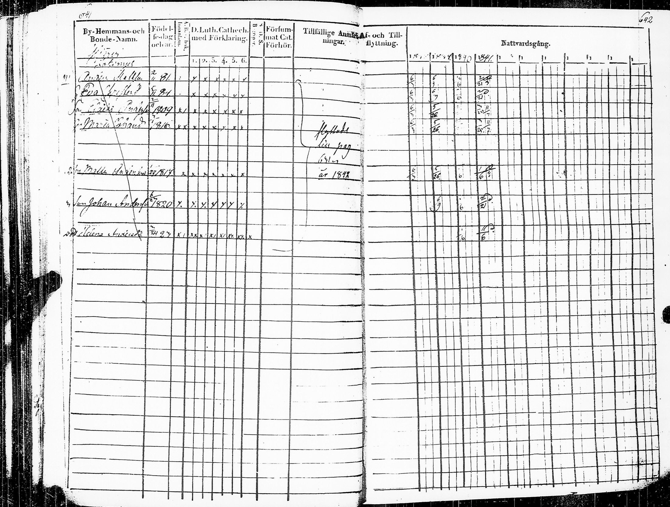 [ ../kirjat/Kirkonkirjat/sakkijarvi/rippikirja_1838-1849_uk751/kuvat/324.jpg ]