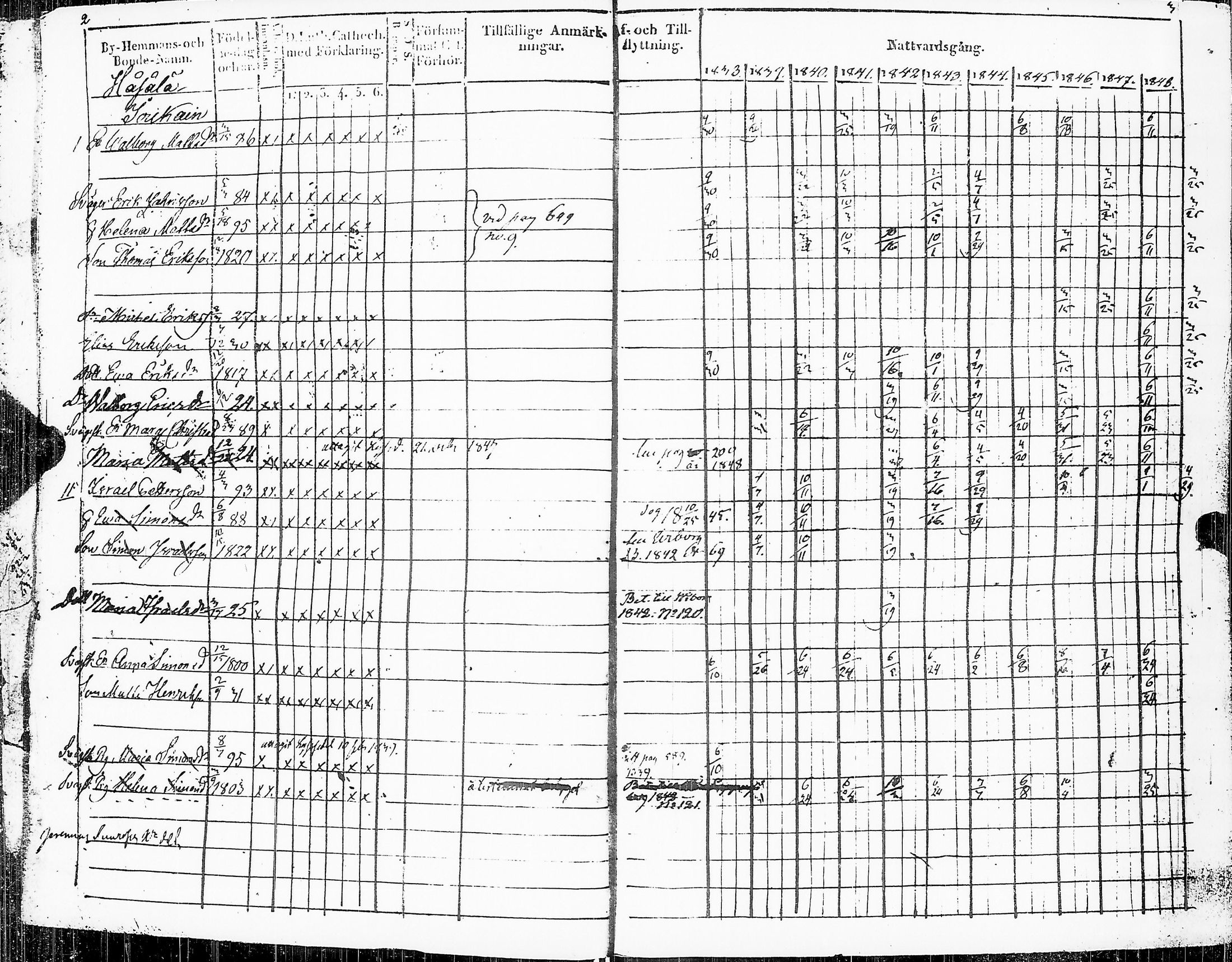 [ ../kirjat/Kirkonkirjat/sakkijarvi/rippikirja_1838-1849_uk751/kuvat/4.jpg ]