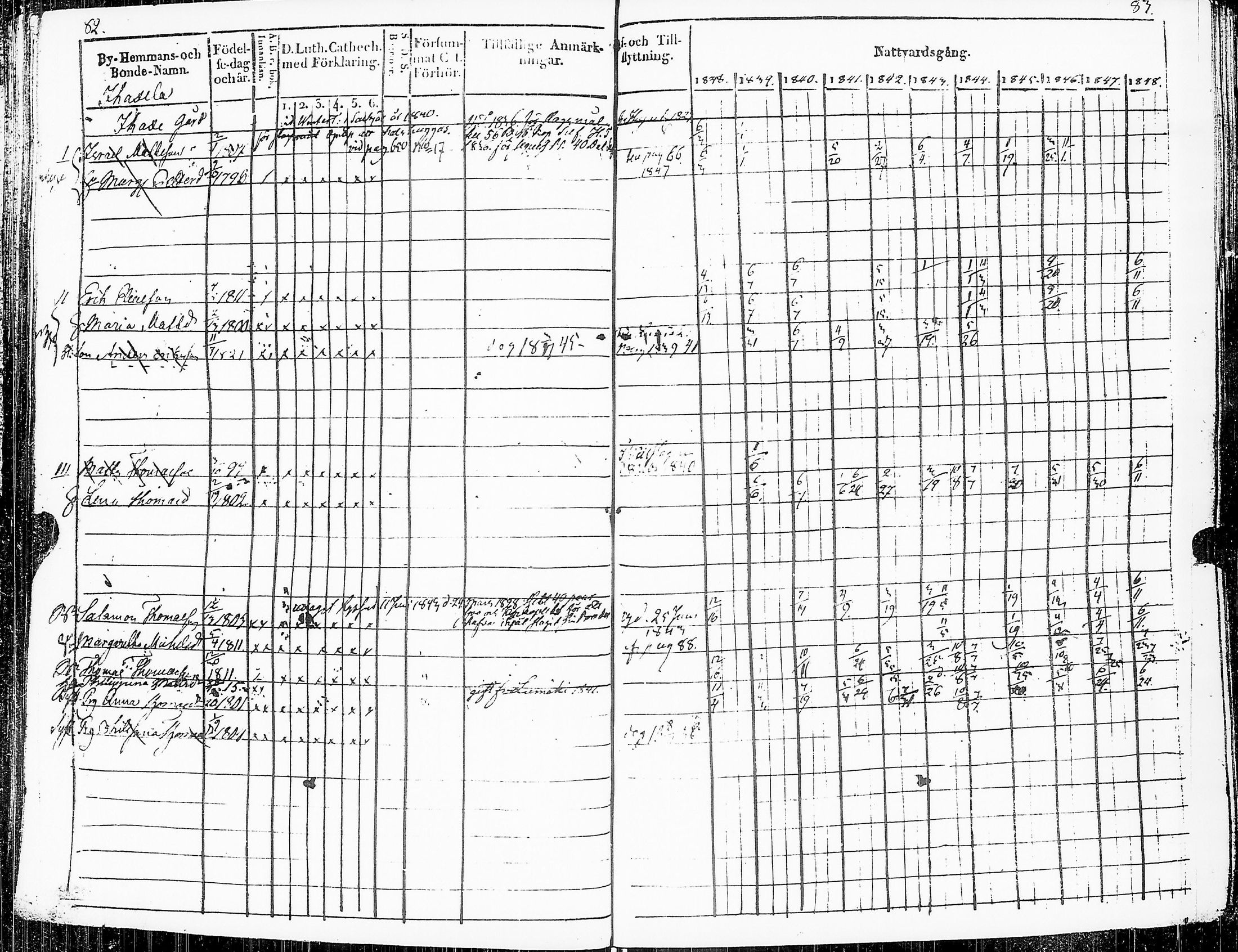 [ ../kirjat/Kirkonkirjat/sakkijarvi/rippikirja_1838-1849_uk751/kuvat/44.jpg ]