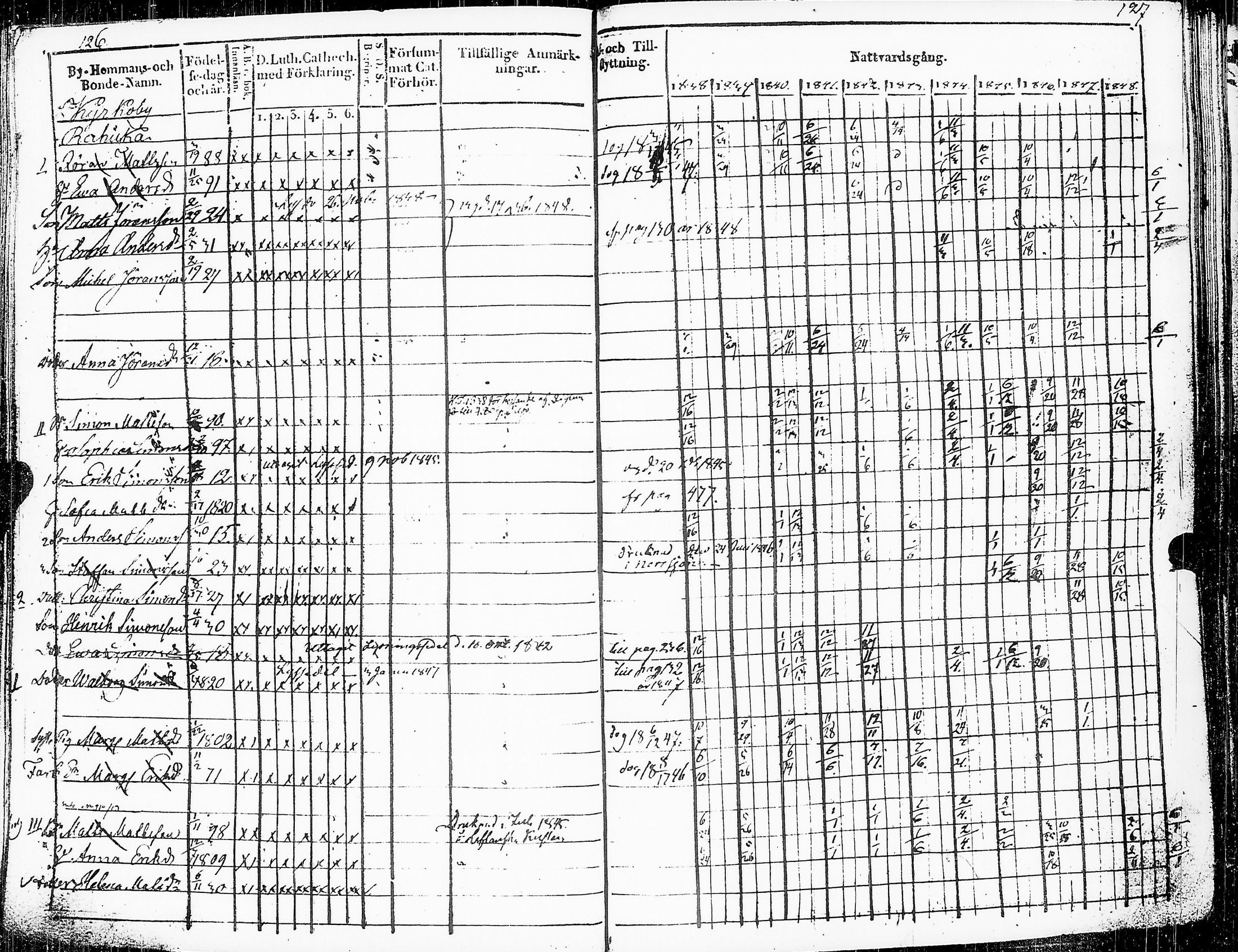 [ ../kirjat/Kirkonkirjat/sakkijarvi/rippikirja_1838-1849_uk751/kuvat/66.jpg ]