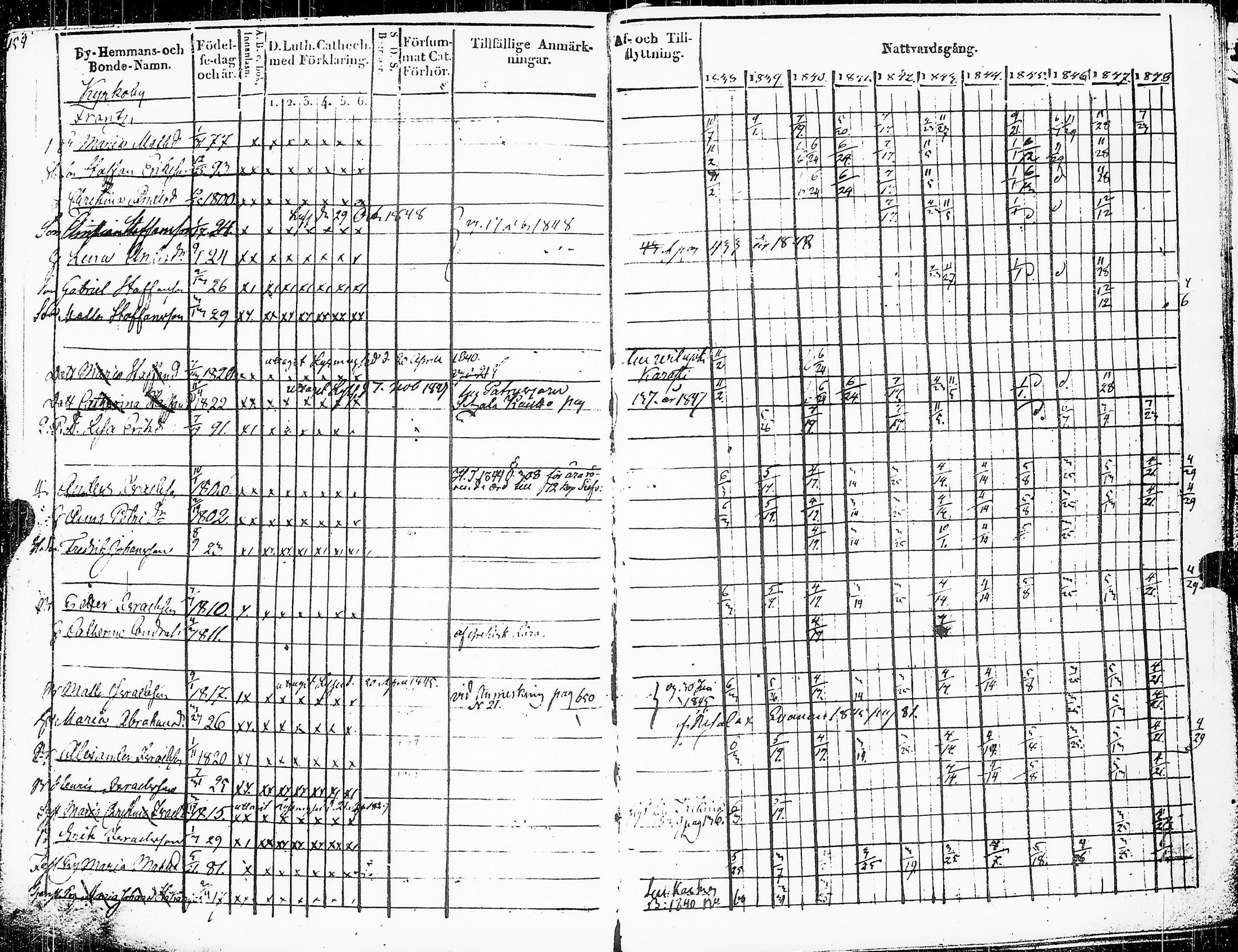[ ../kirjat/Kirkonkirjat/sakkijarvi/rippikirja_1838-1849_uk751/kuvat/80.jpg ]