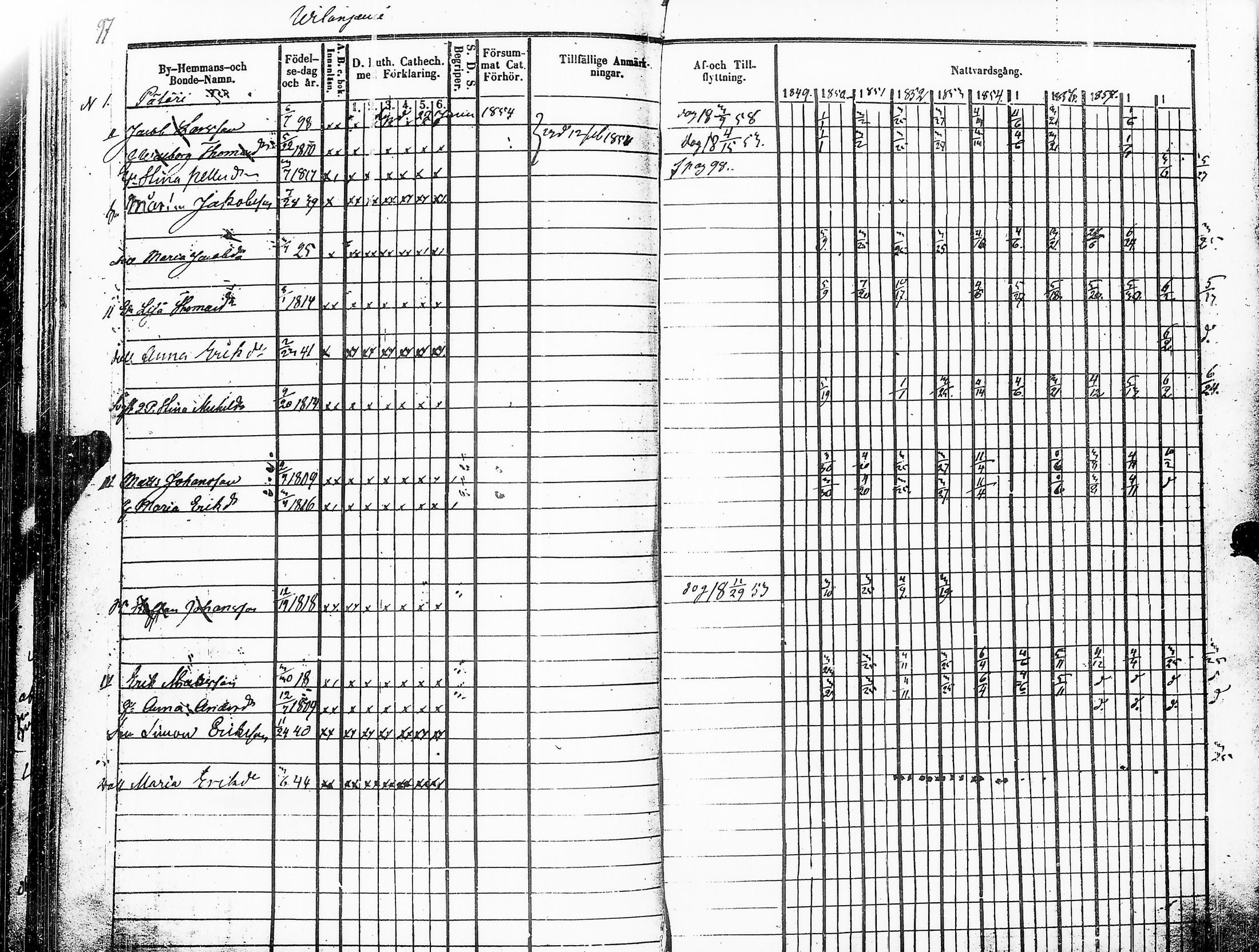 [ ../kirjat/Kirkonkirjat/sakkijarvi/rippikirja_1849-1860_uk751_i/kuvat/99.jpg ]