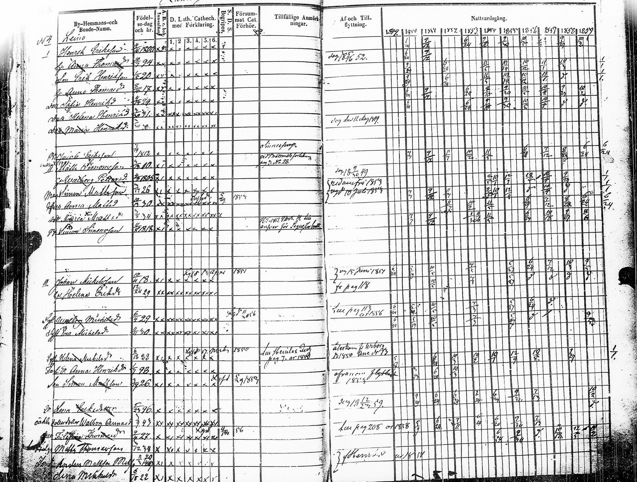 [ ../kirjat/Kirkonkirjat/sakkijarvi/rippikirja_1849-1860_uk751_ii/kuvat/112.jpg ]